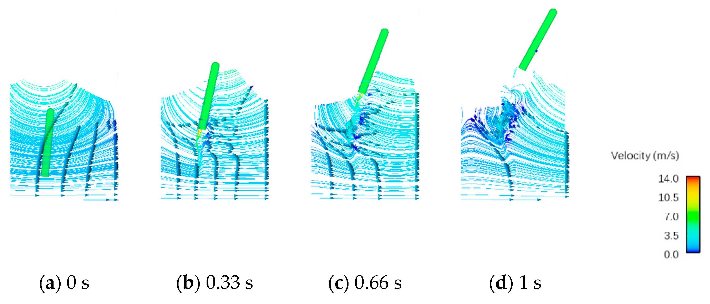 Jmse 11 00839 g020 Jmse 11 00839 g020