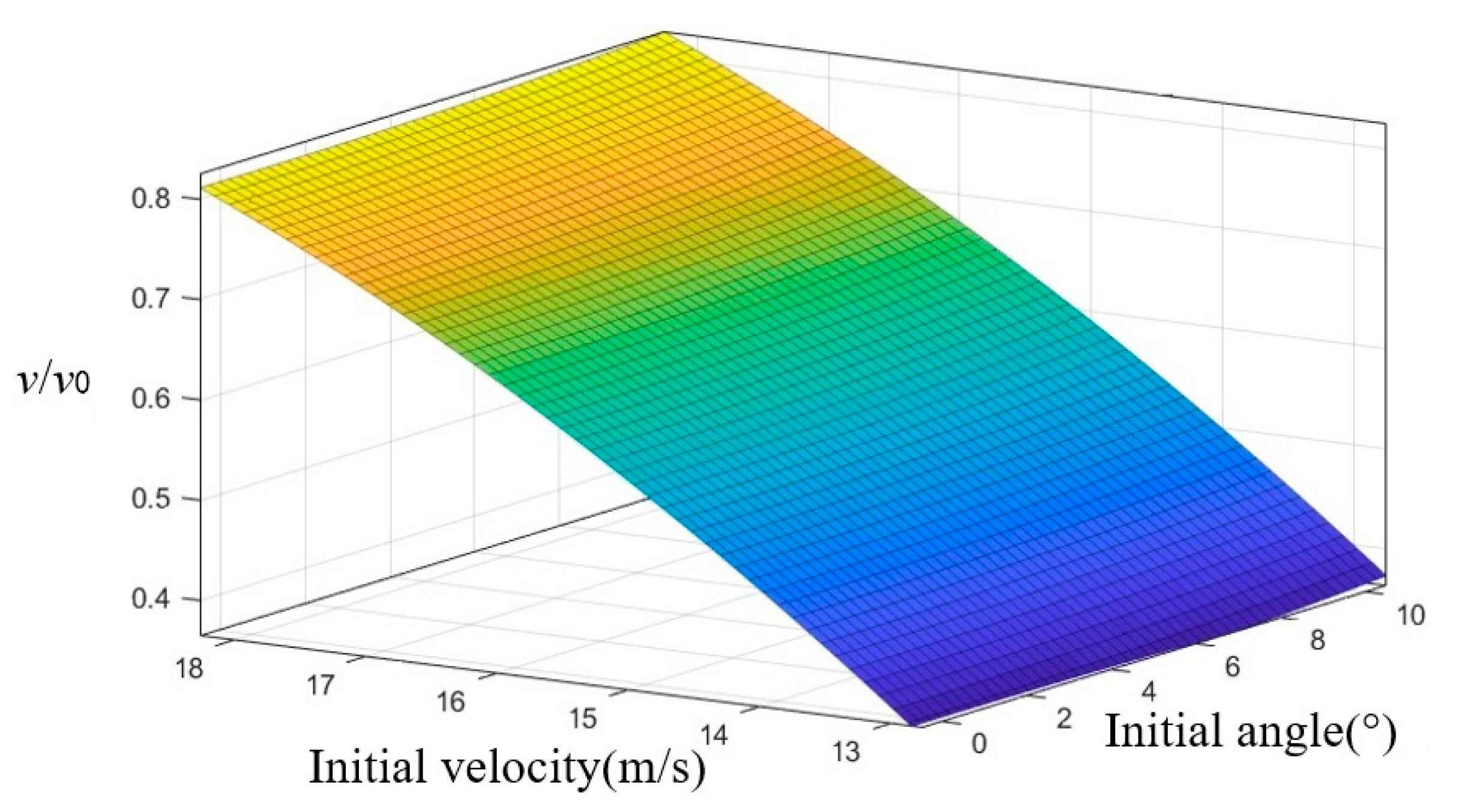 Jmse 11 00839 g023 Jmse 11 00839 g023