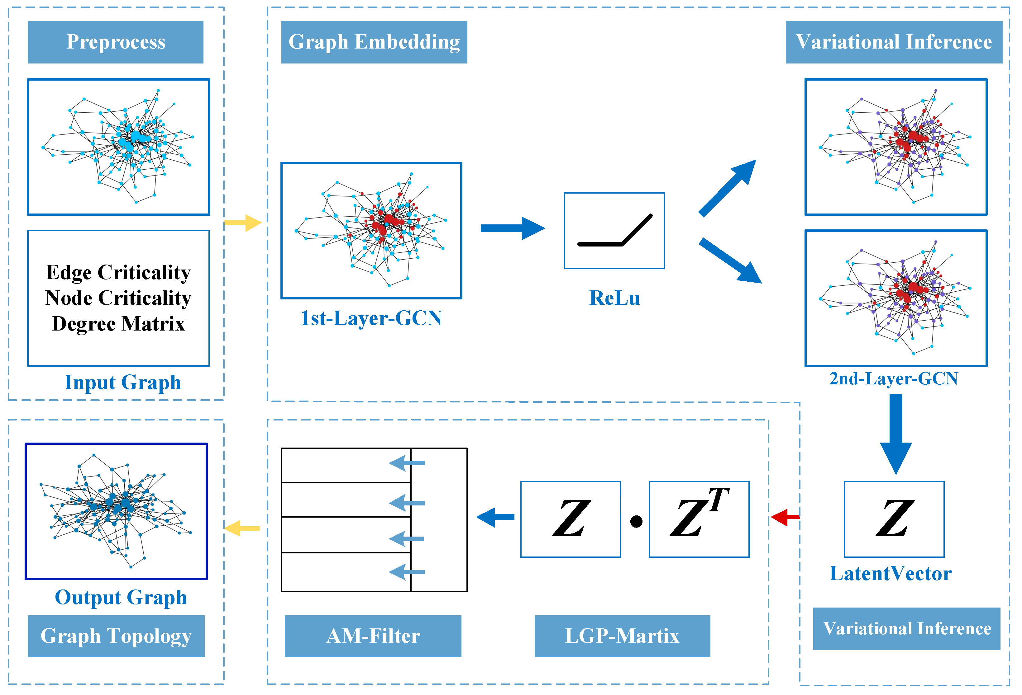 PDF) Reproducing Neural Network Research Findings via Reverse Engineering:  Replication of AlphaGo Zero by Crowdsourced Leela Zero