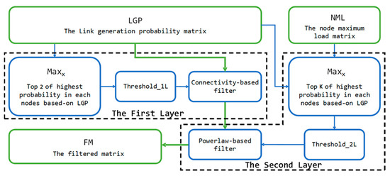 PDF) Reproducing Neural Network Research Findings via Reverse Engineering:  Replication of AlphaGo Zero by Crowdsourced Leela Zero