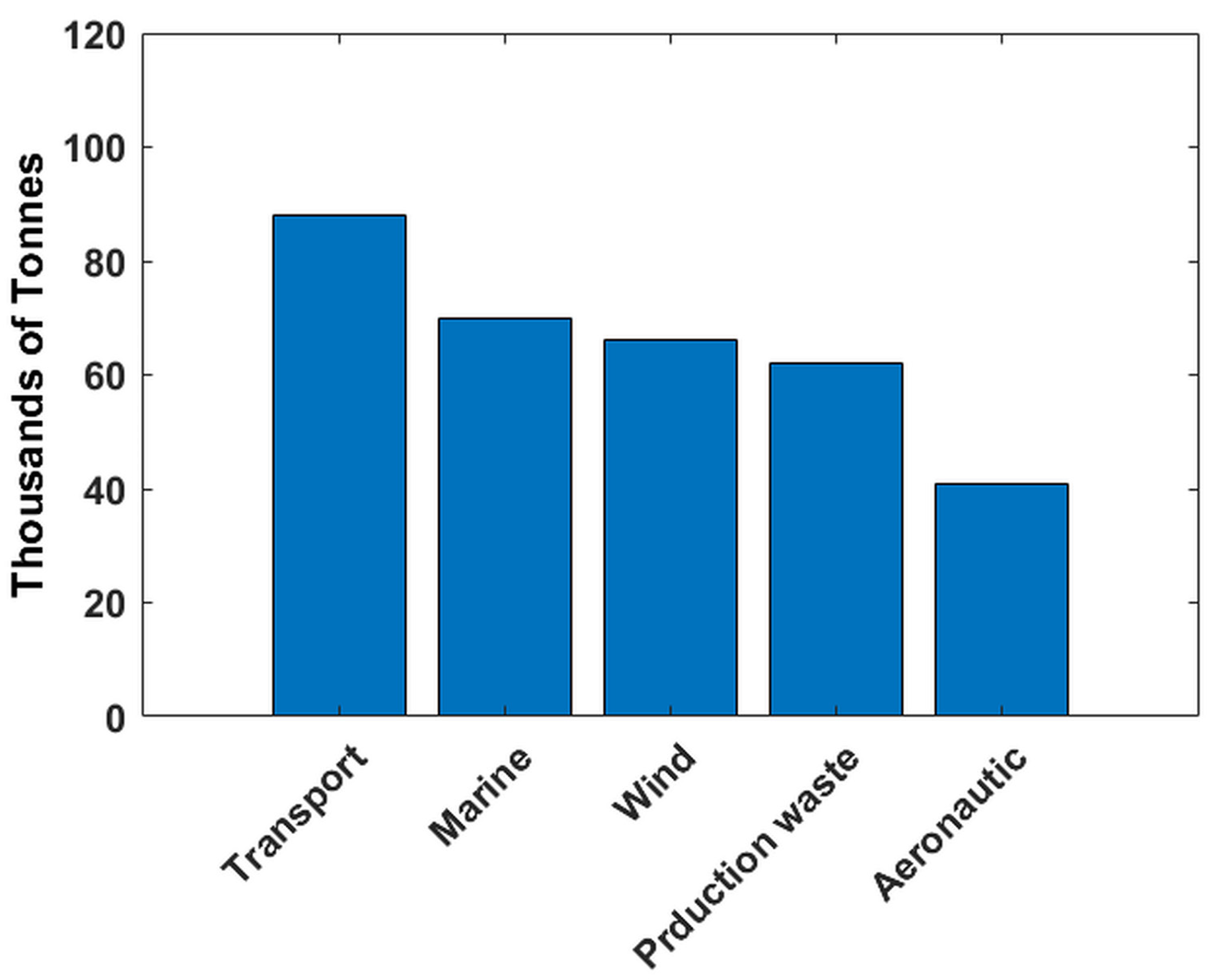 Jmse 11 00851 g002 Jmse 11 00851 g002
