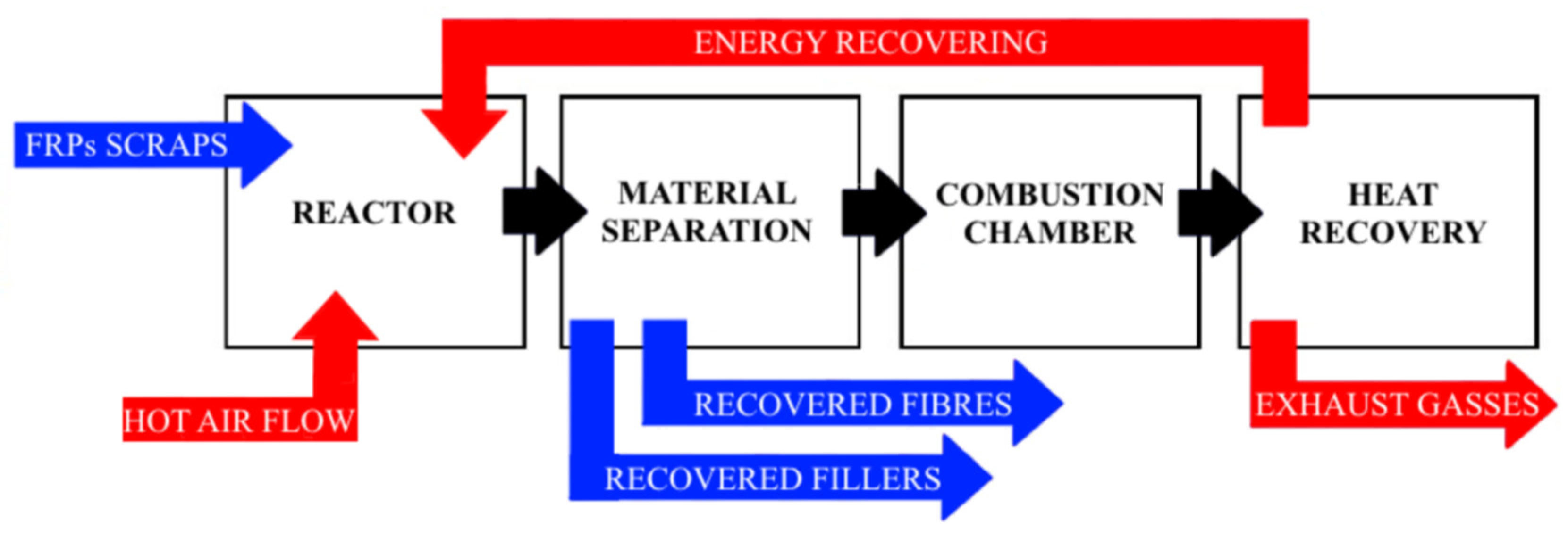 Jmse 11 00851 g010 Jmse 11 00851 g010