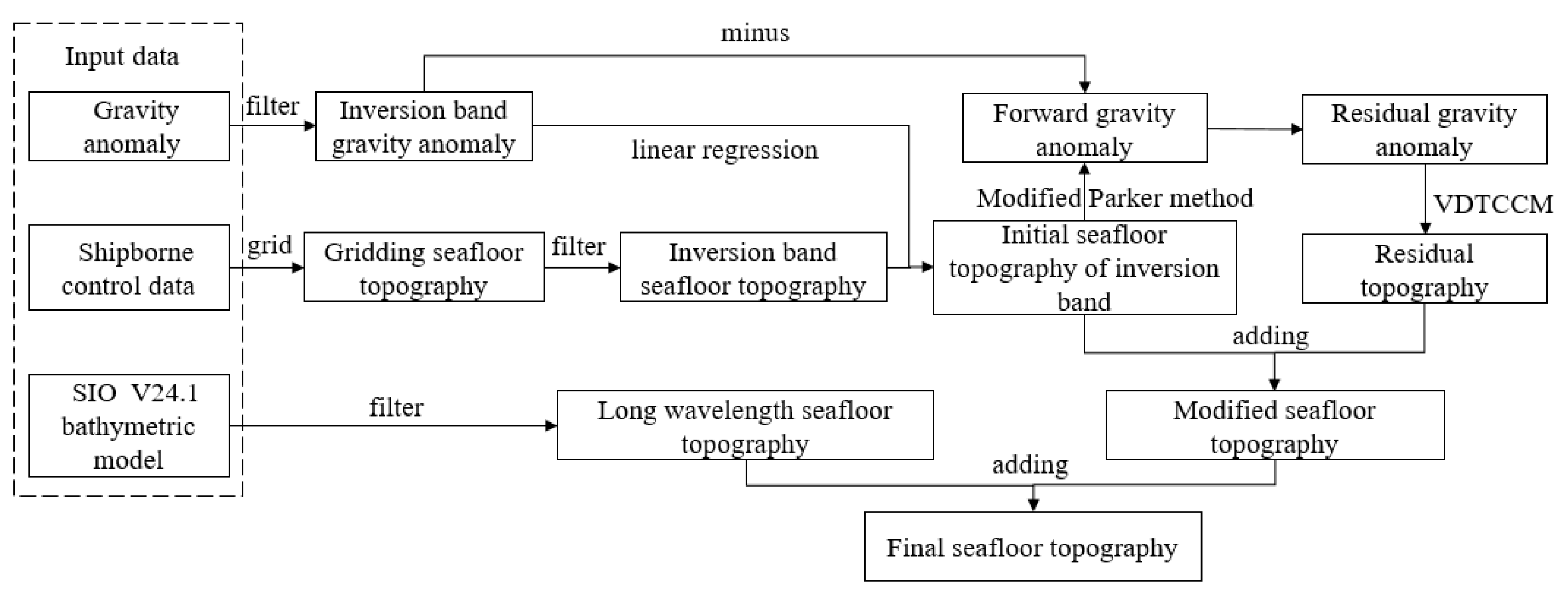 Jmse 11 00853 g006 Jmse 11 00853 g006