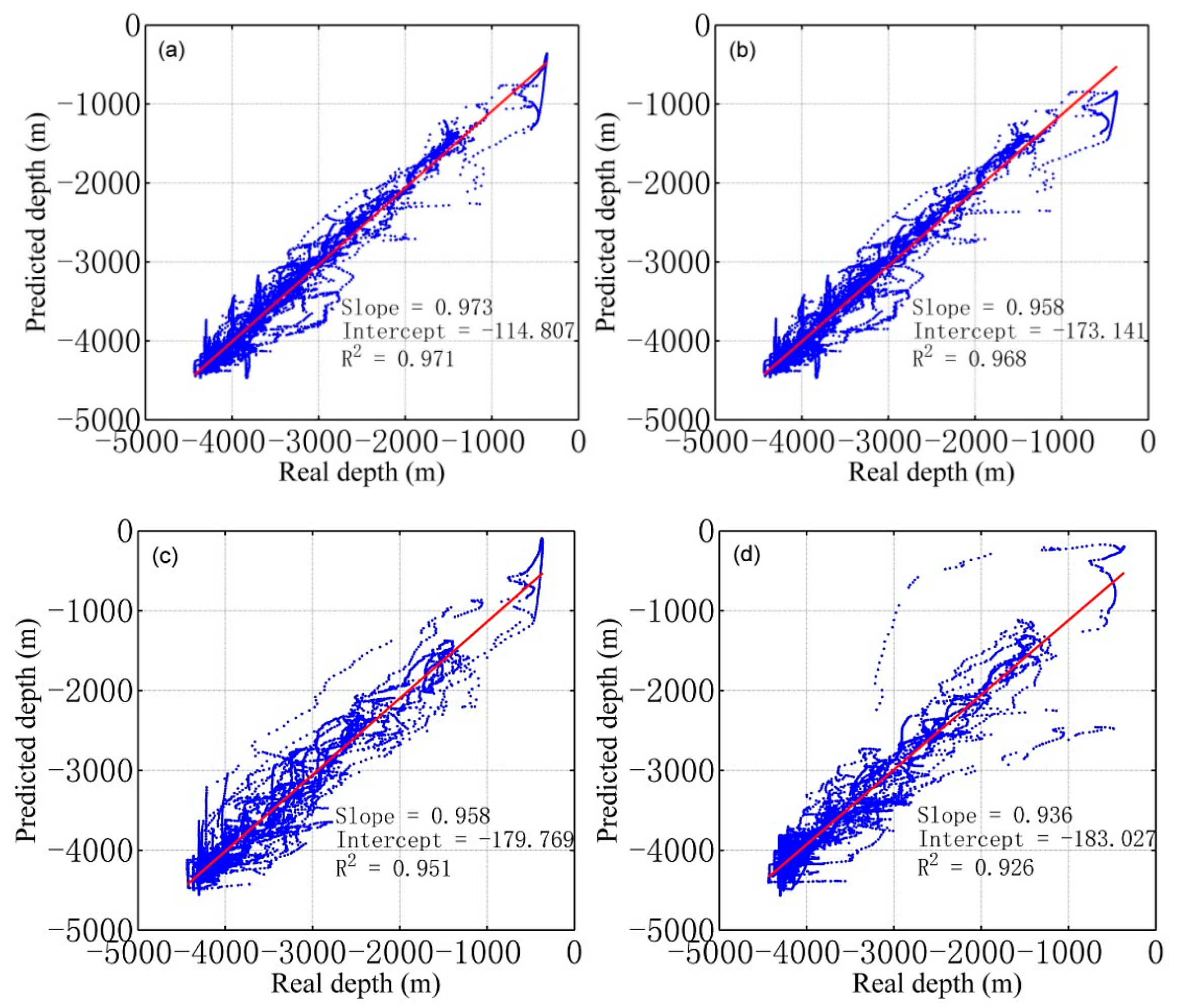 Jmse 11 00853 g008 Jmse 11 00853 g008