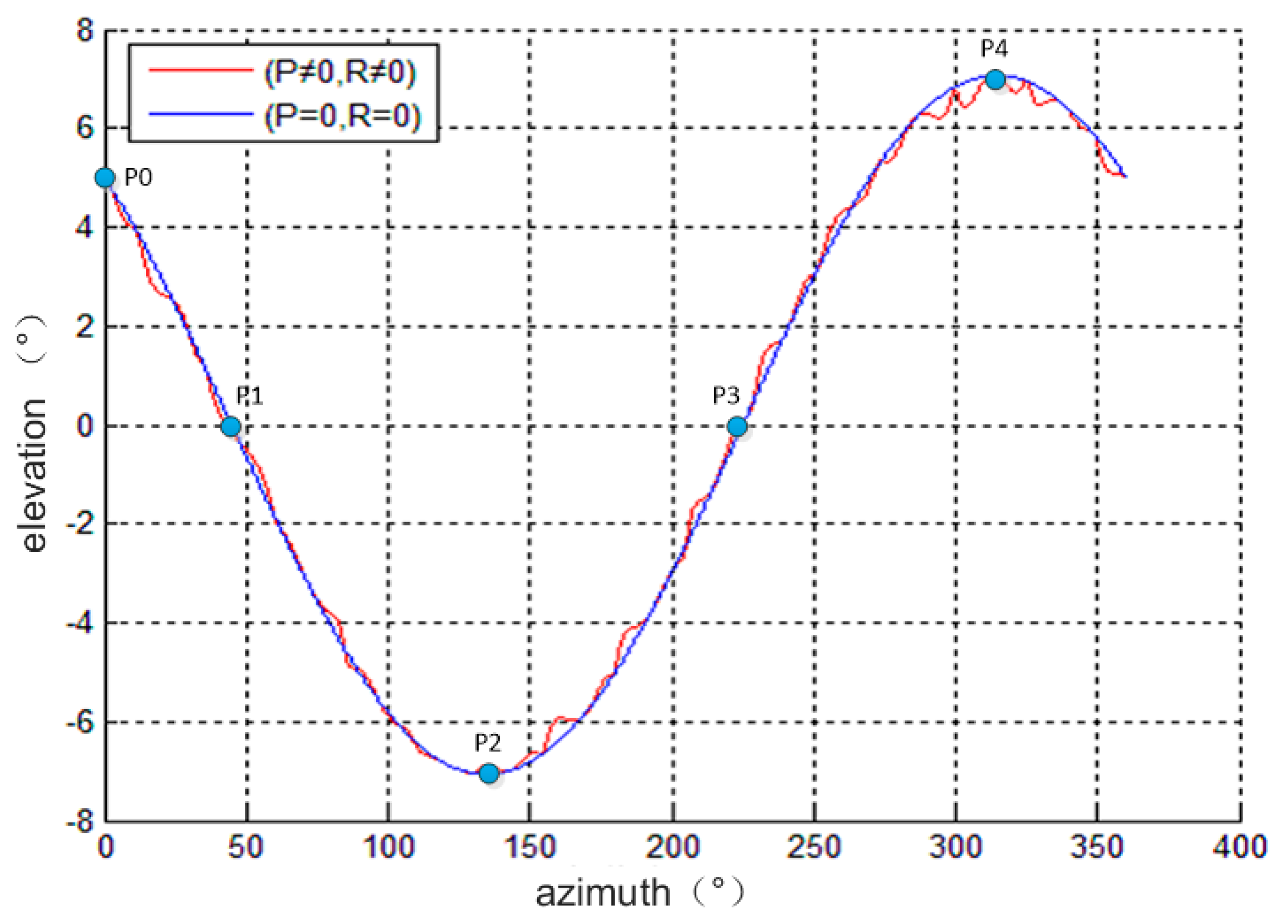 Jmse 11 00863 g005 Jmse 11 00863 g005