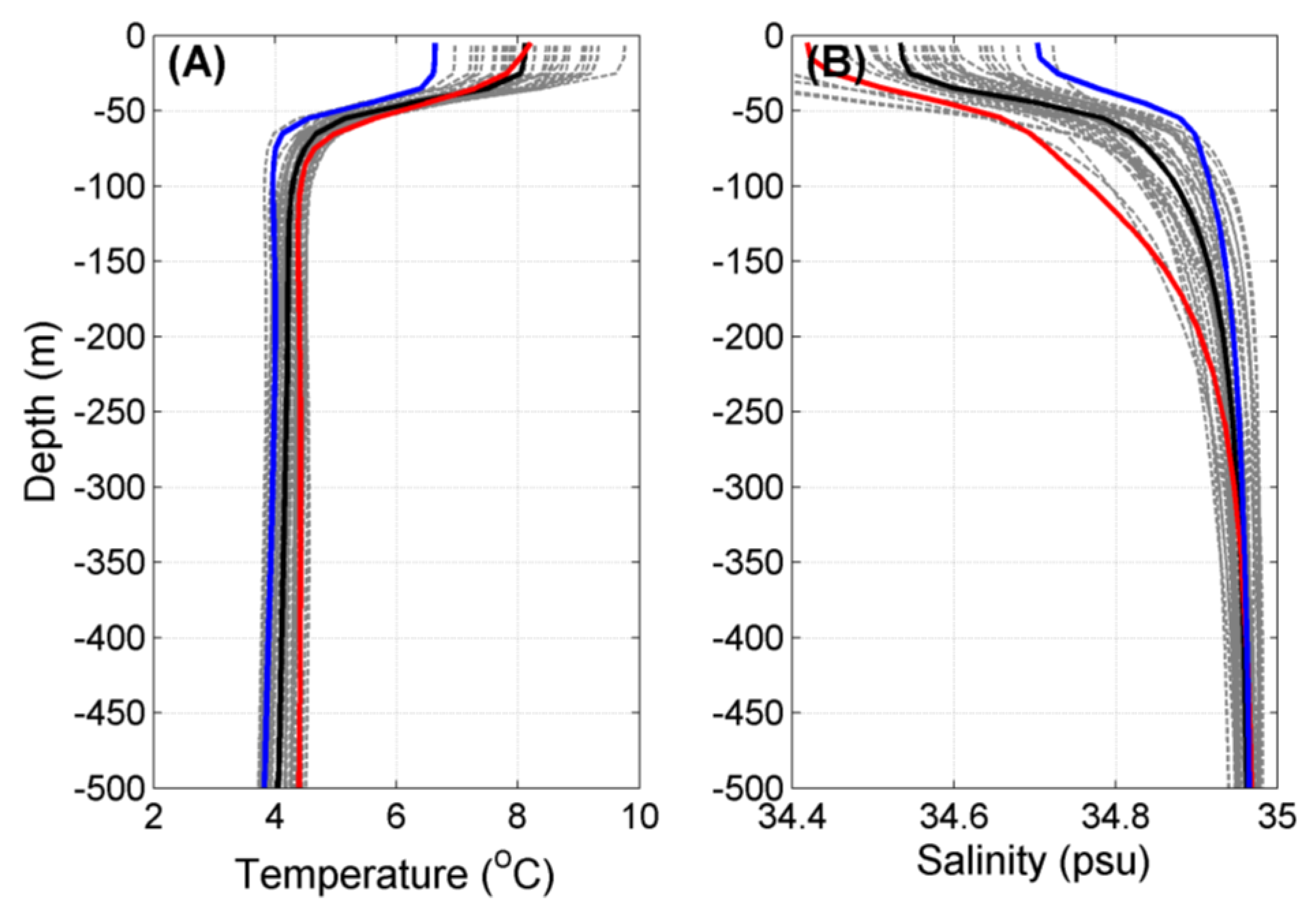 Jmse 11 00869 g003 Jmse 11 00869 g003