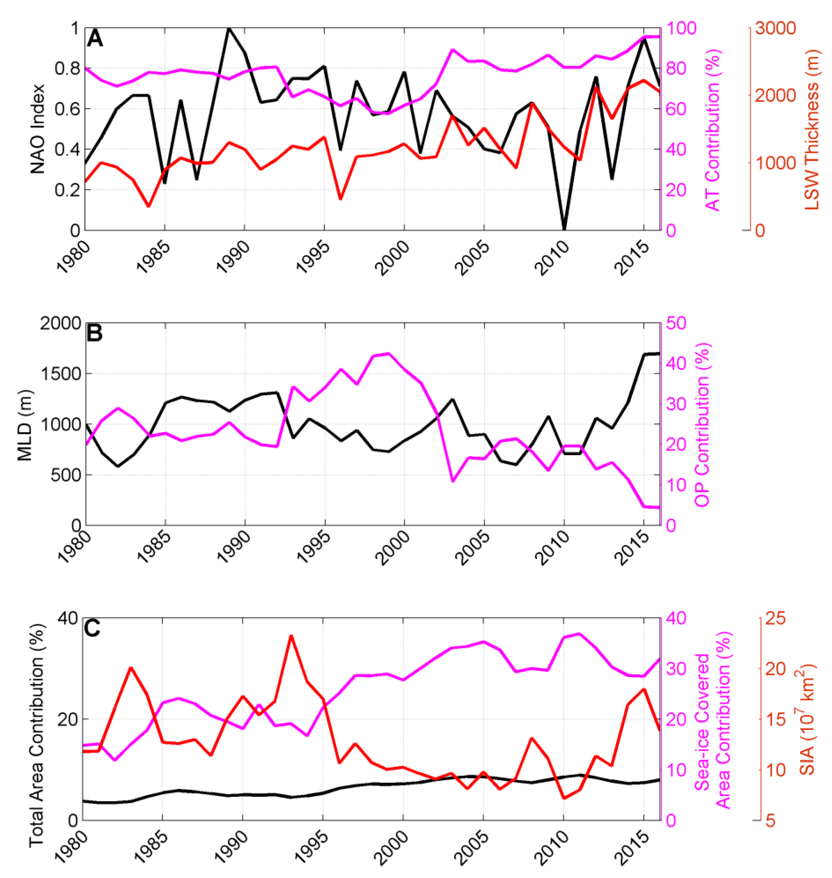 Jmse 11 00869 g005 Jmse 11 00869 g005