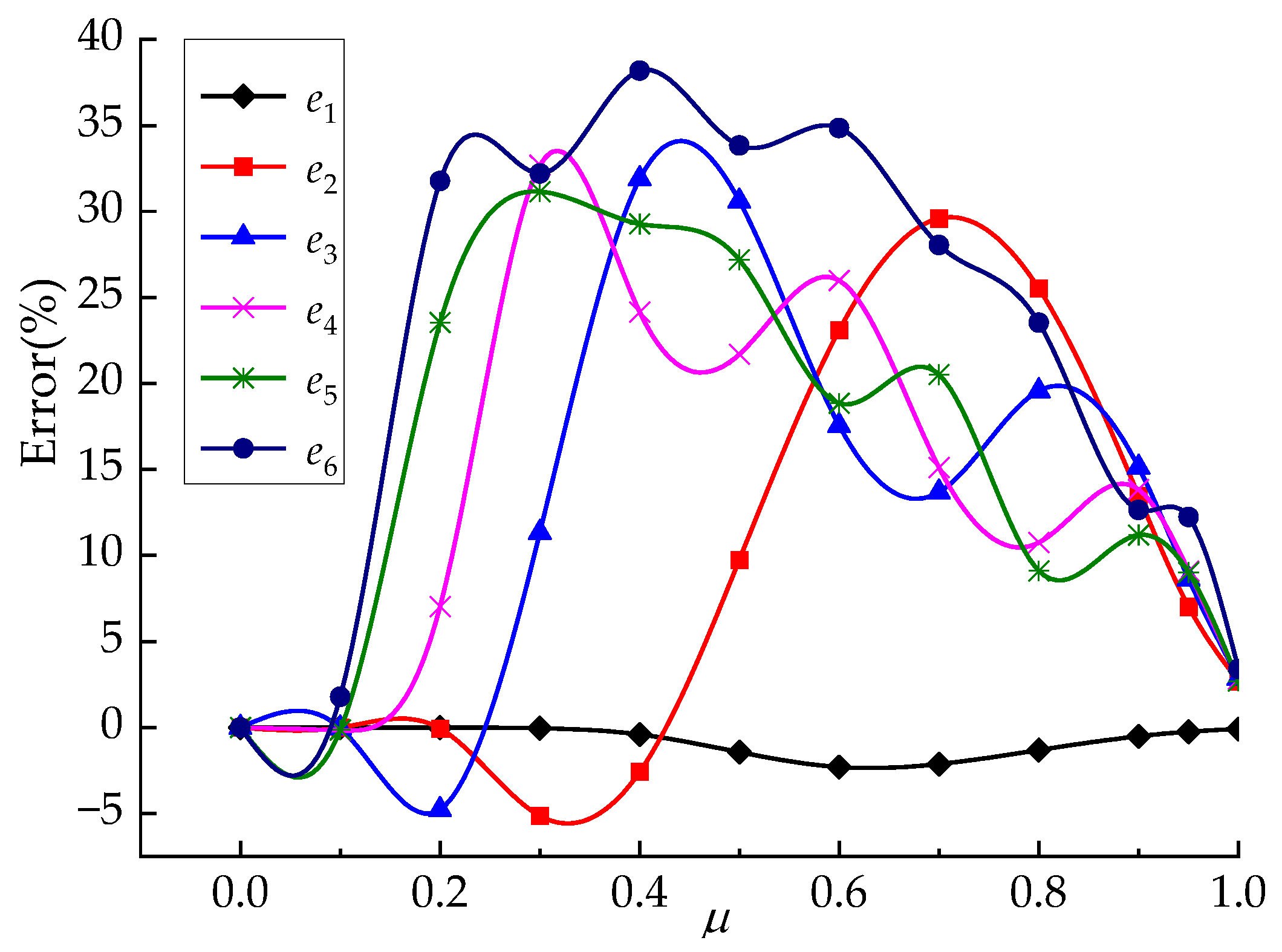 Jmse 11 00872 g004 Jmse 11 00872 g004