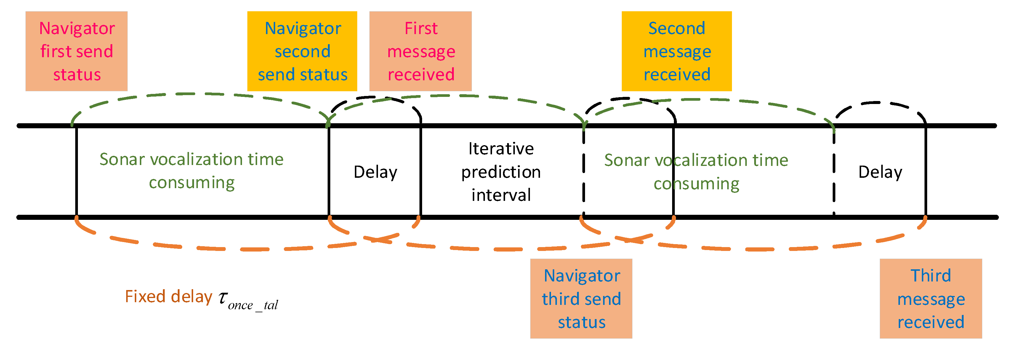 Jmse 11 00873 g006 Jmse 11 00873 g006