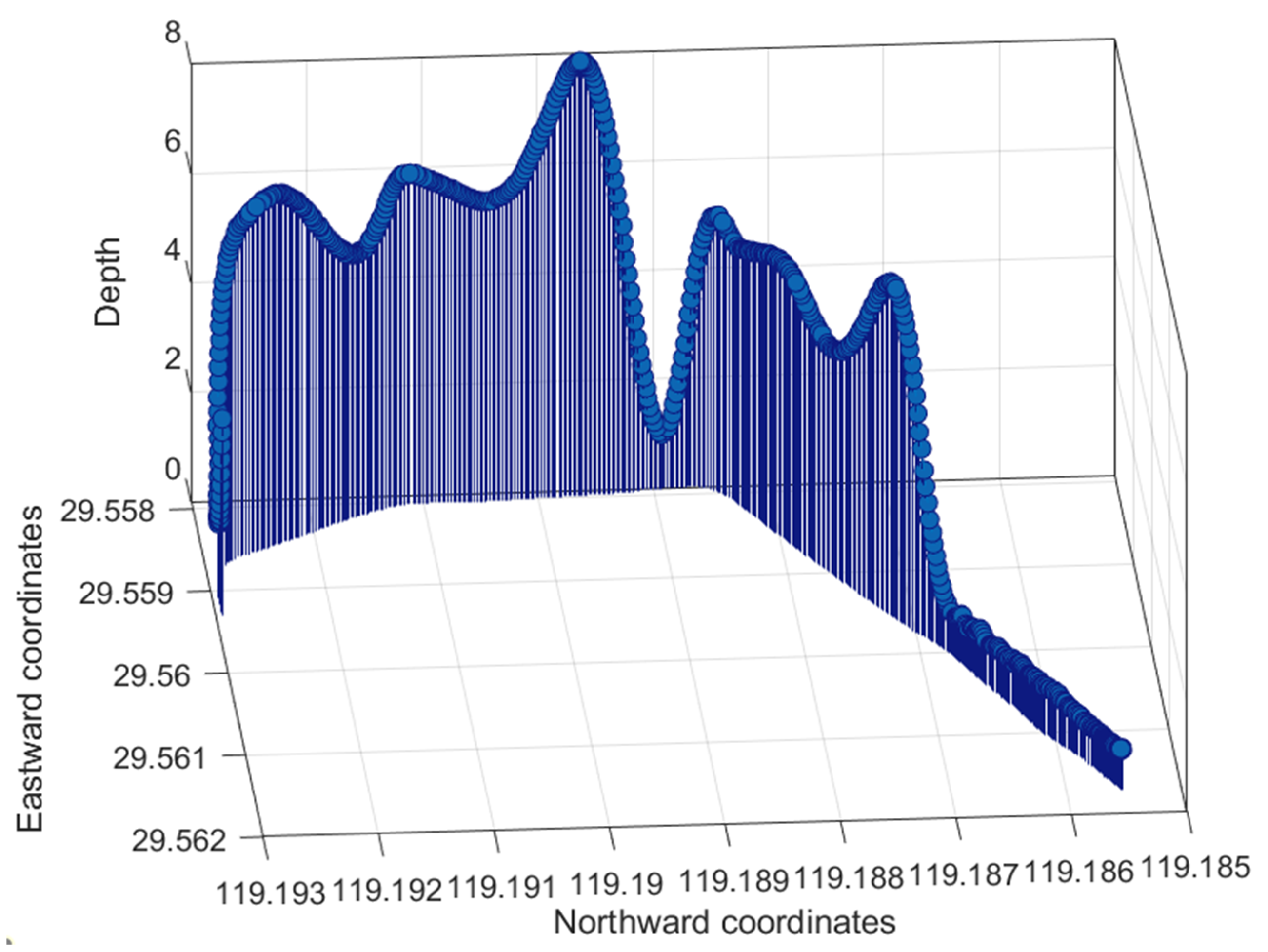 Jmse 11 00873 g009 Jmse 11 00873 g009