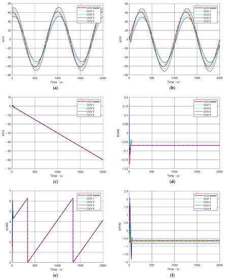 Multi Auv Control Multi-AUV Formation Predictive Control Based on CNN-LSTM under ...