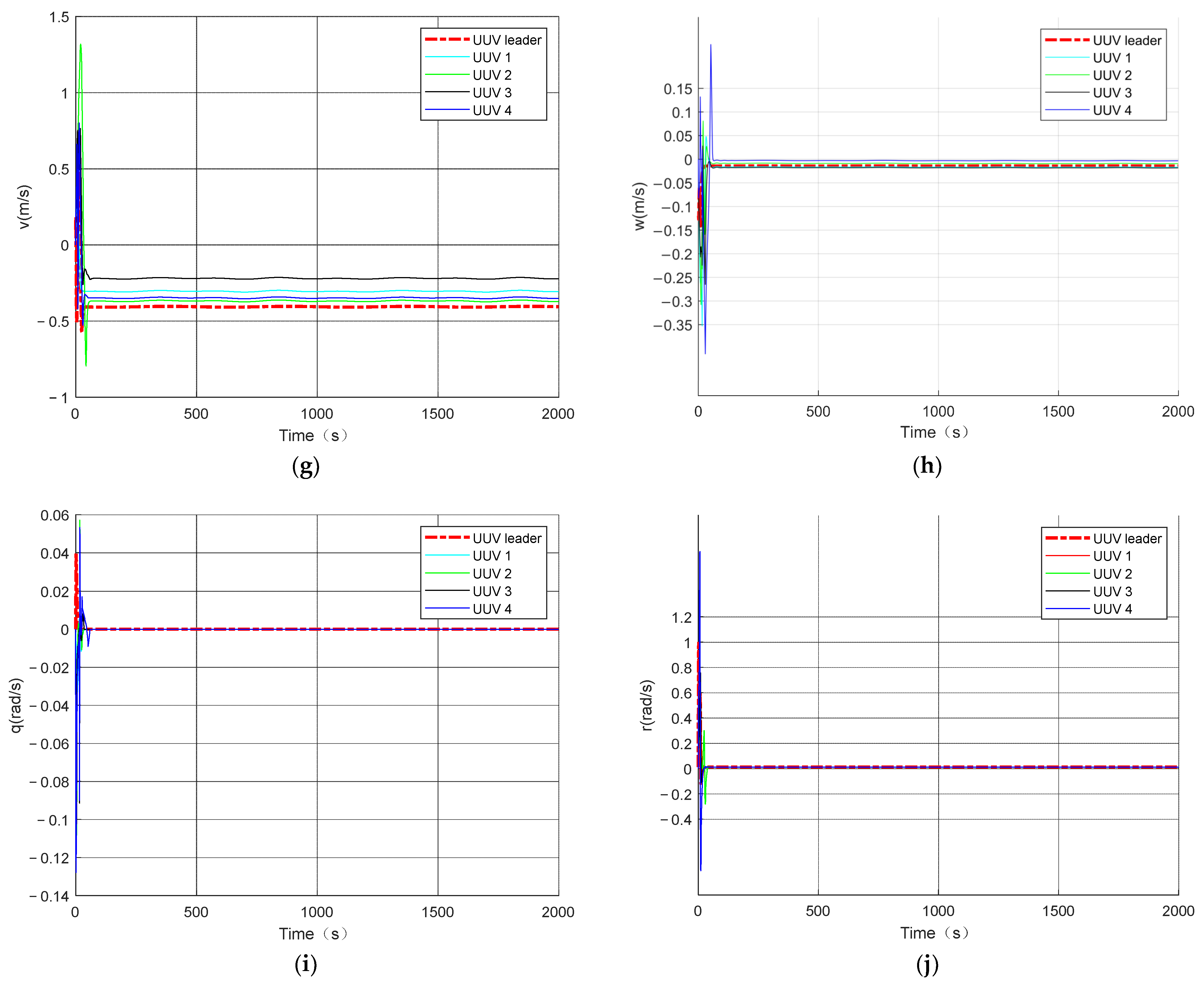 Jmse 11 00873 g012b Jmse 11 00873 g012b