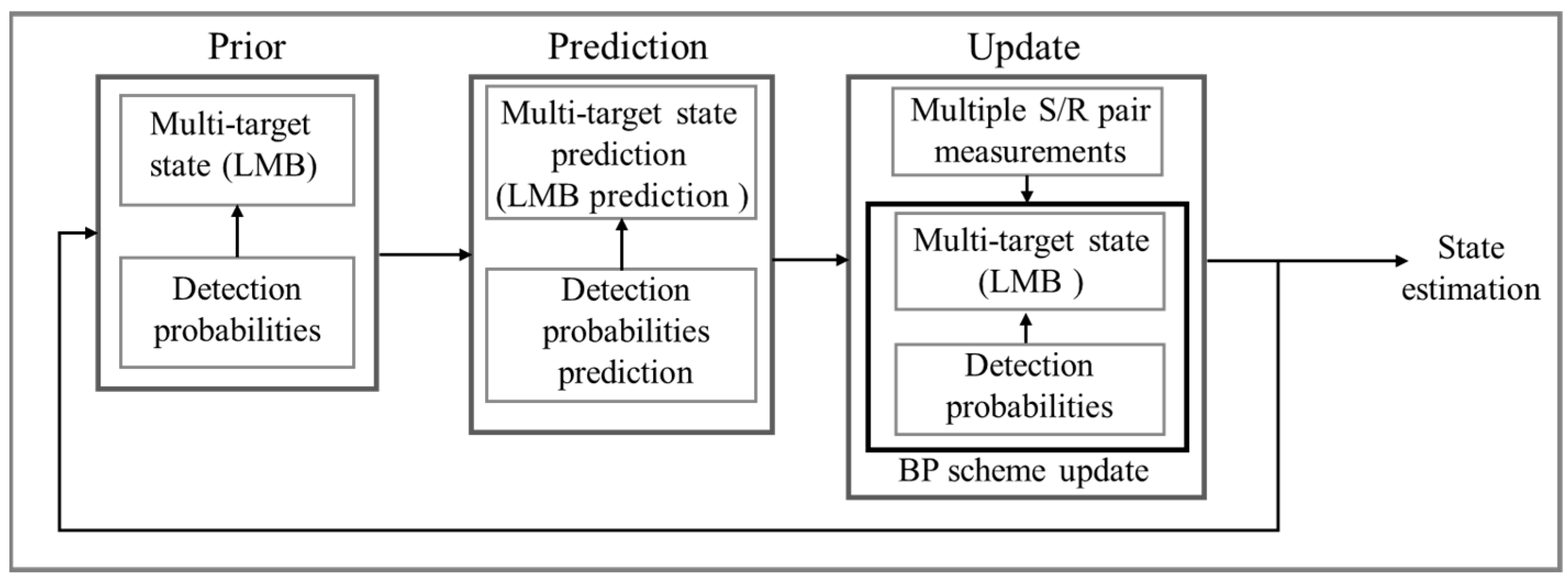 Jmse 11 00875 g004 Jmse 11 00875 g004