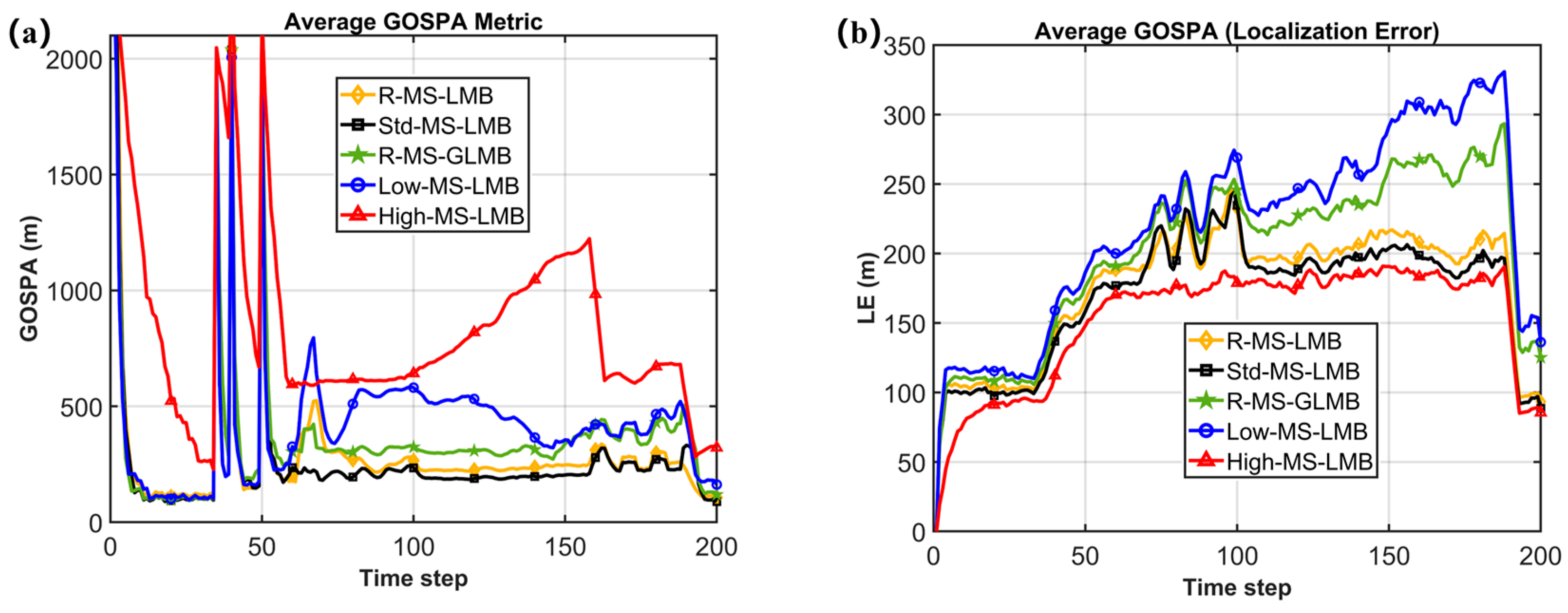 Jmse 11 00875 g009a Jmse 11 00875 g009a