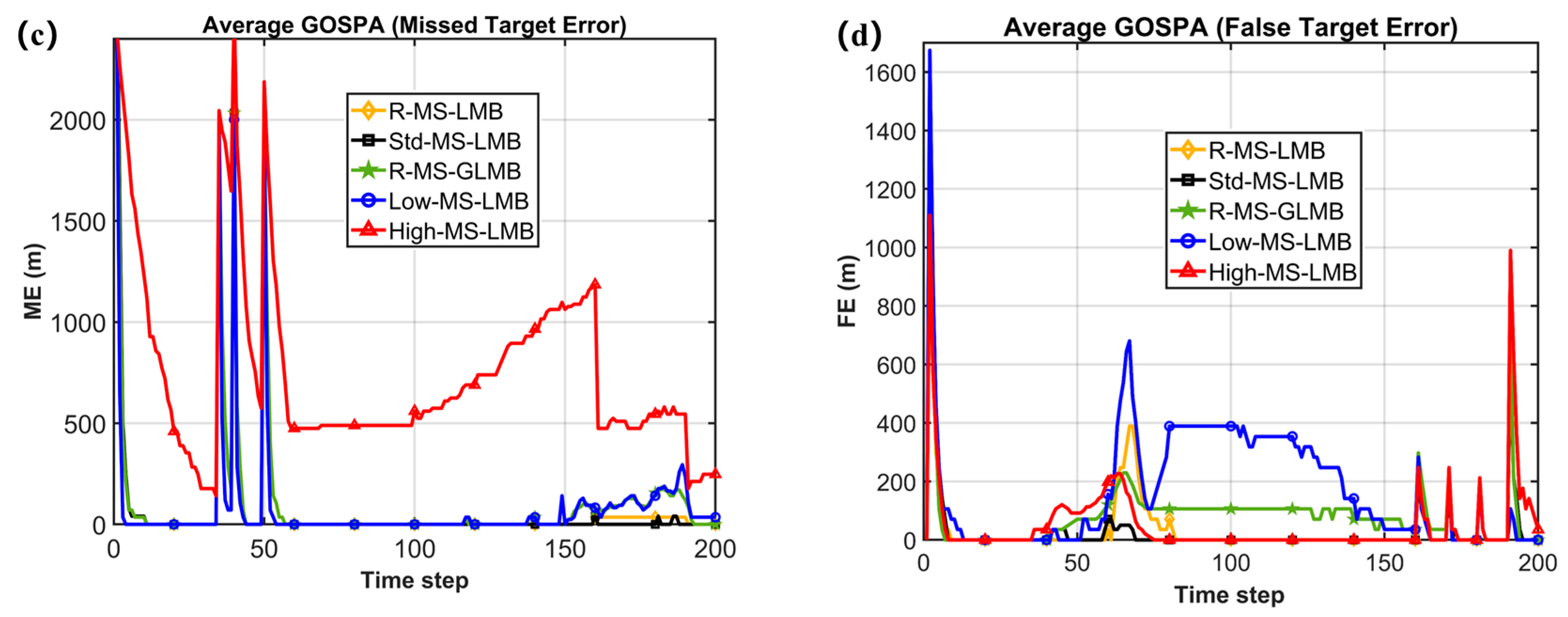 Jmse 11 00875 g009b Jmse 11 00875 g009b