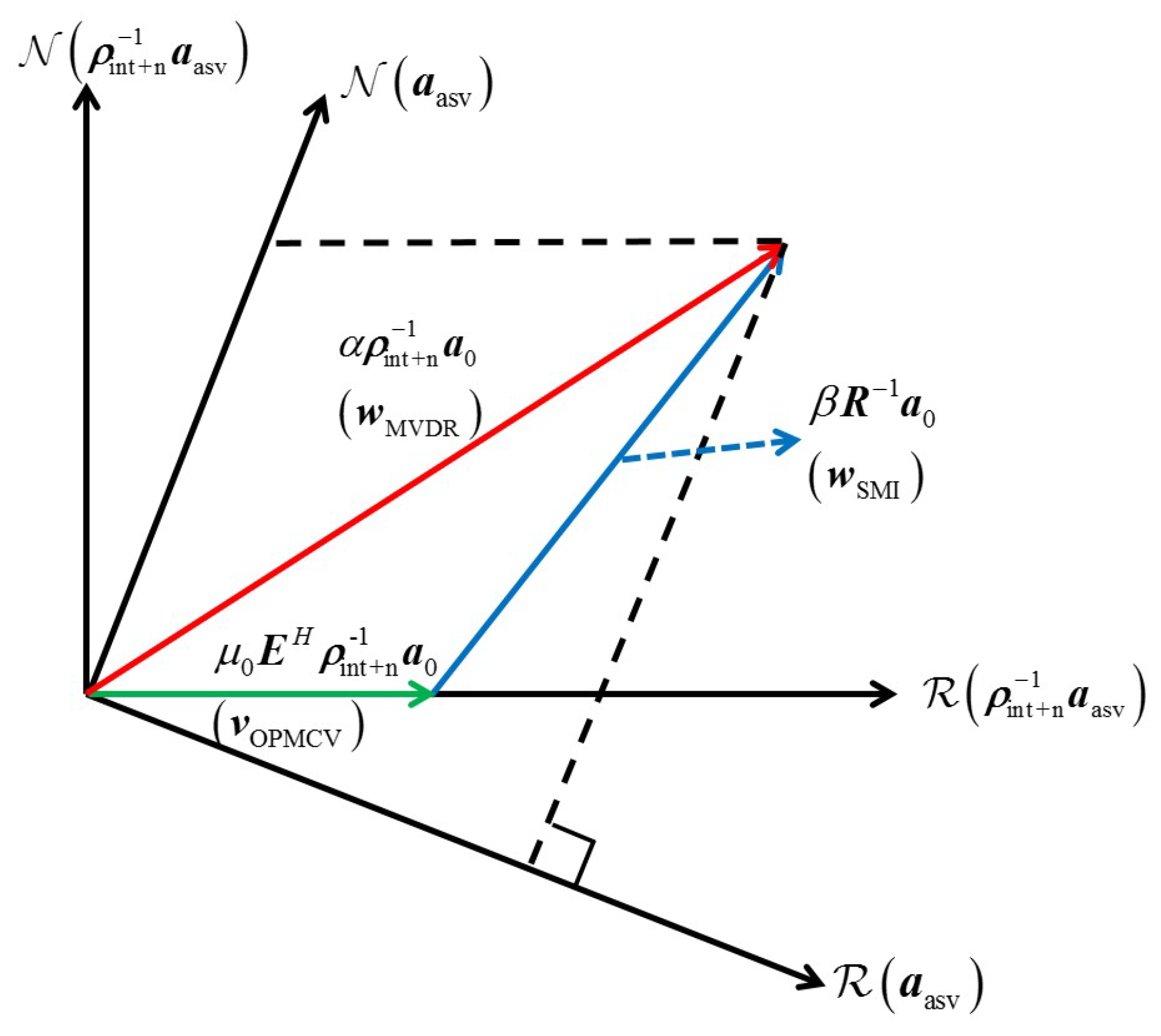 Adaptive Beamforming with Hydrophone Arrays Based on Oblique Projection ...