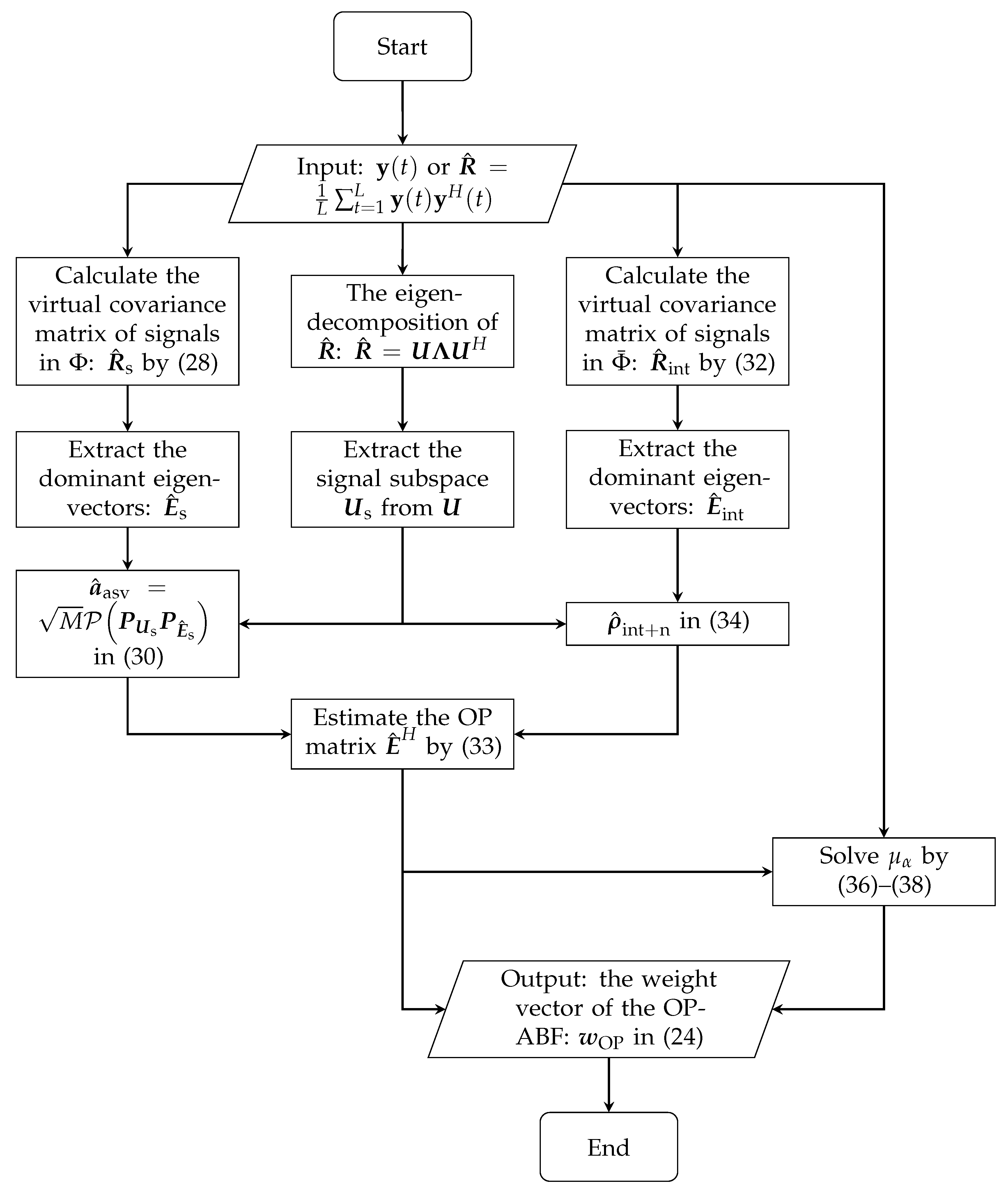 Jmse 11 00876 g002 Jmse 11 00876 g002