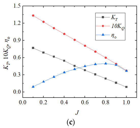 JMSE Free FullText Hydrodynamic Shape Design and SelfPropulsion