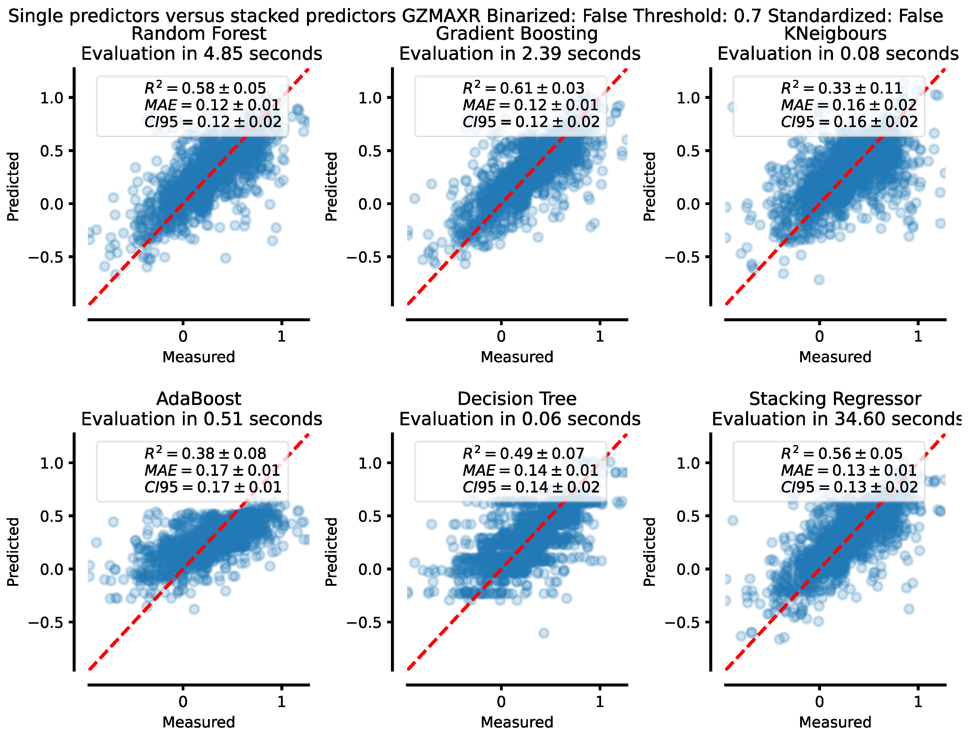 Jmse 11 00890 g014 Jmse 11 00890 g014