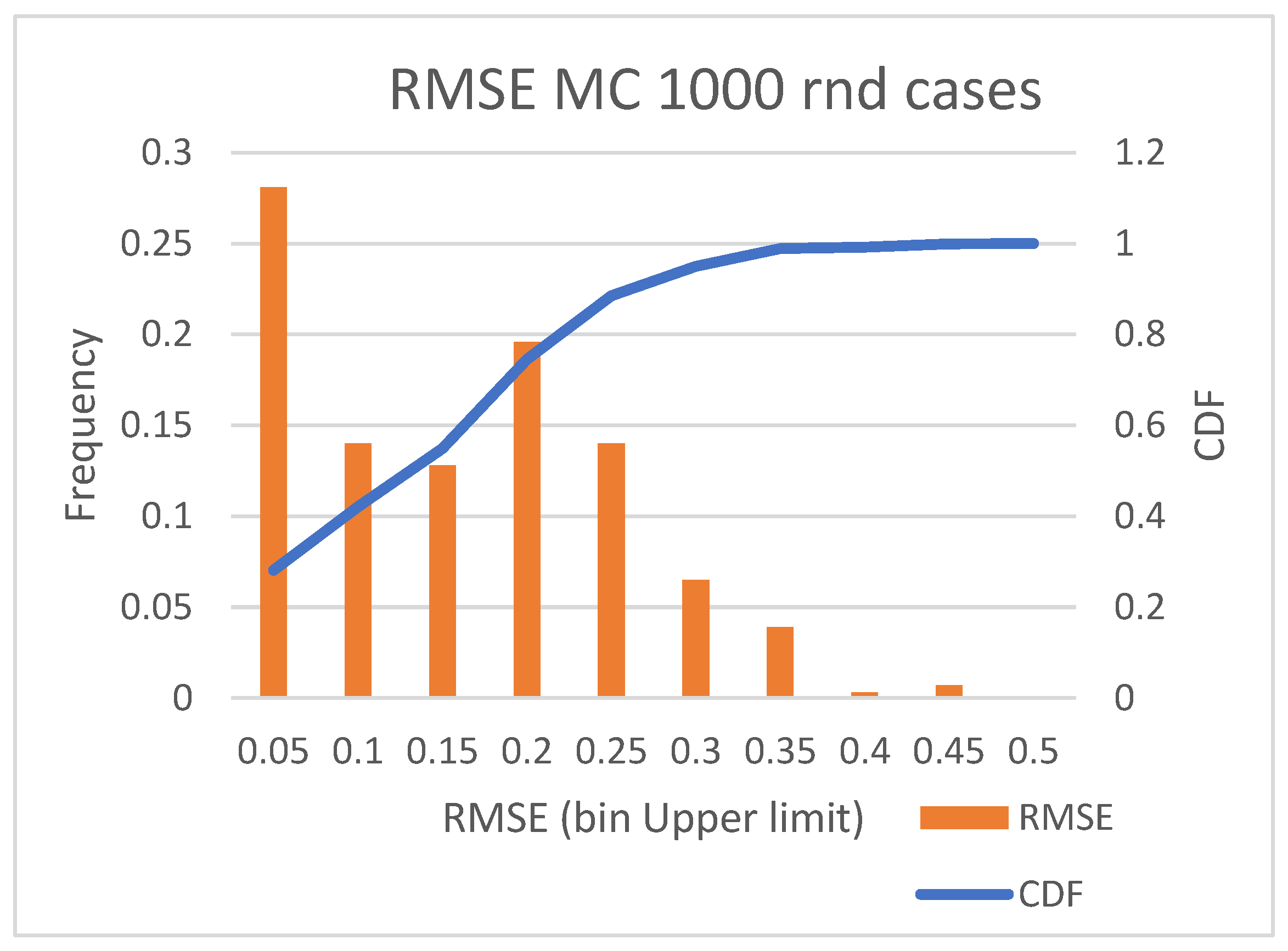 Jmse 11 00890 g021 Jmse 11 00890 g021
