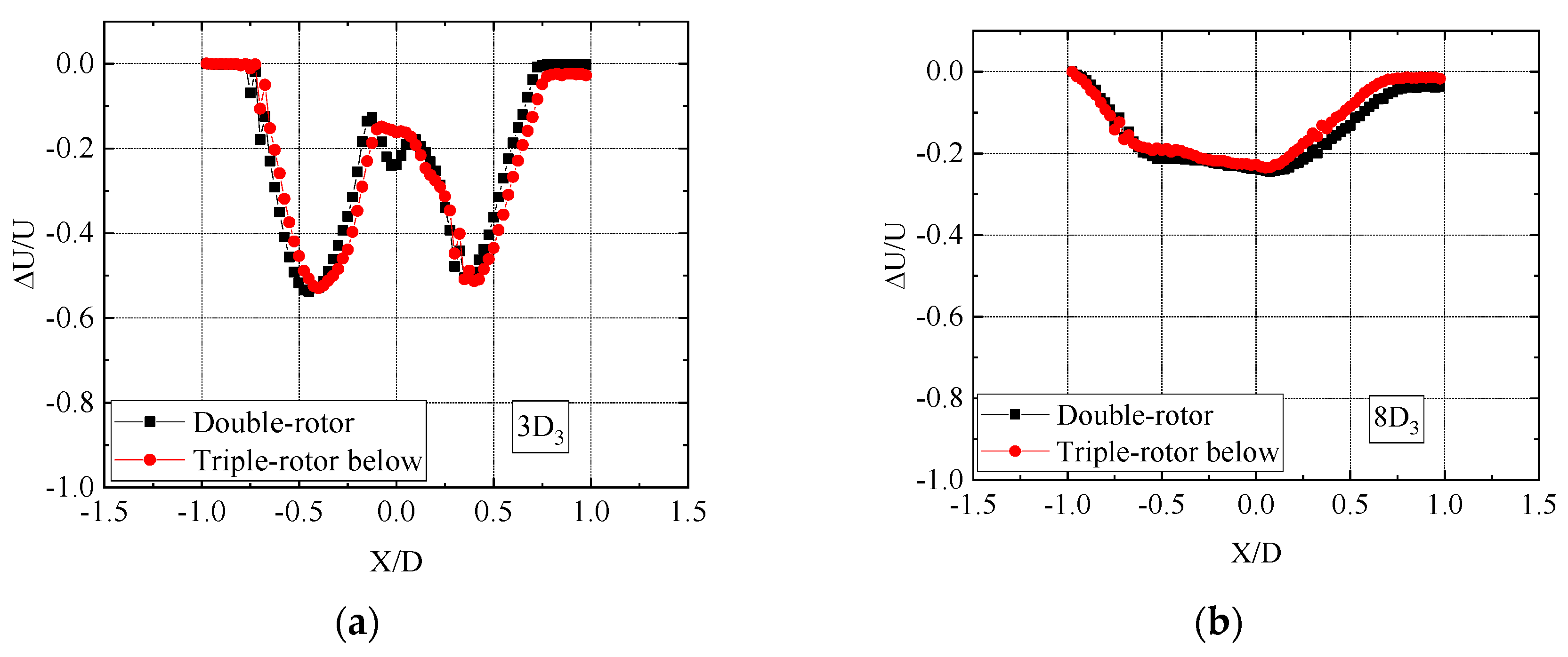 Jmse 11 00891 g015 Jmse 11 00891 g015