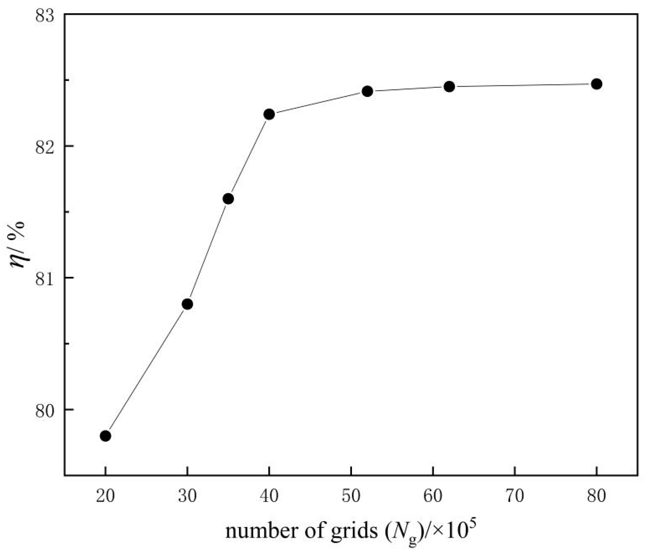 Jmse 11 00895 g003 Jmse 11 00895 g003