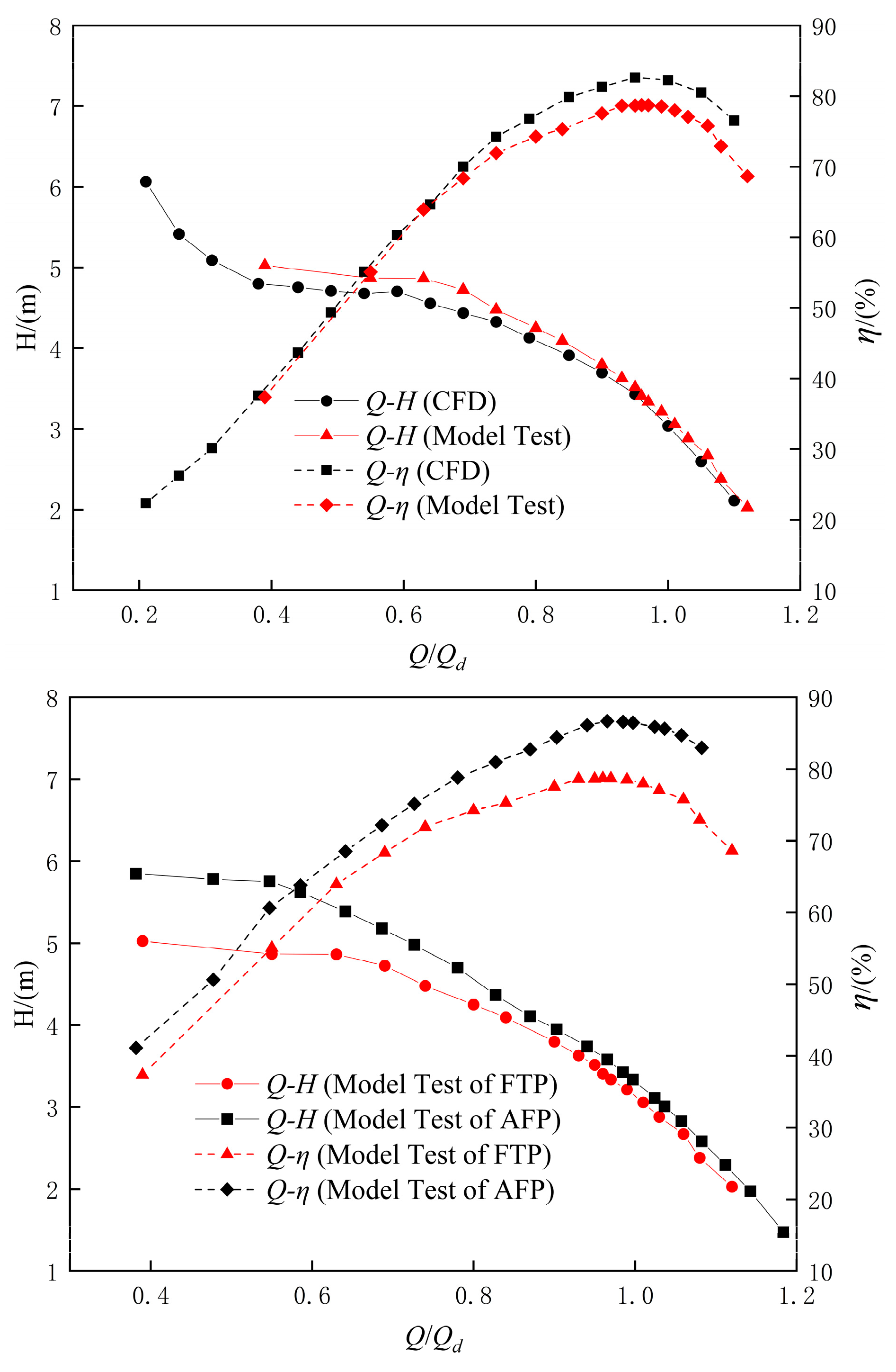 Jmse 11 00895 g005 Jmse 11 00895 g005