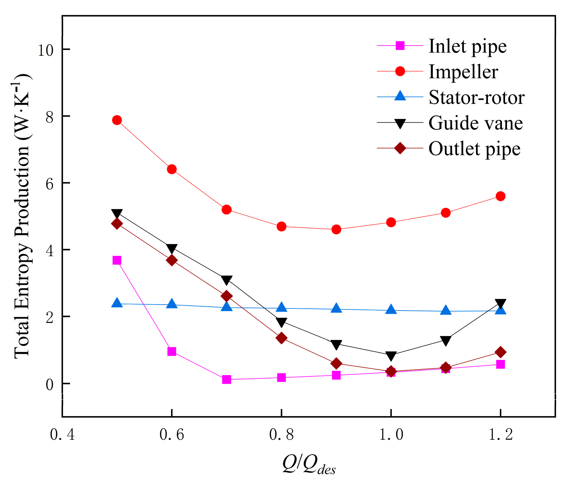 Jmse 11 00895 g006 Jmse 11 00895 g006