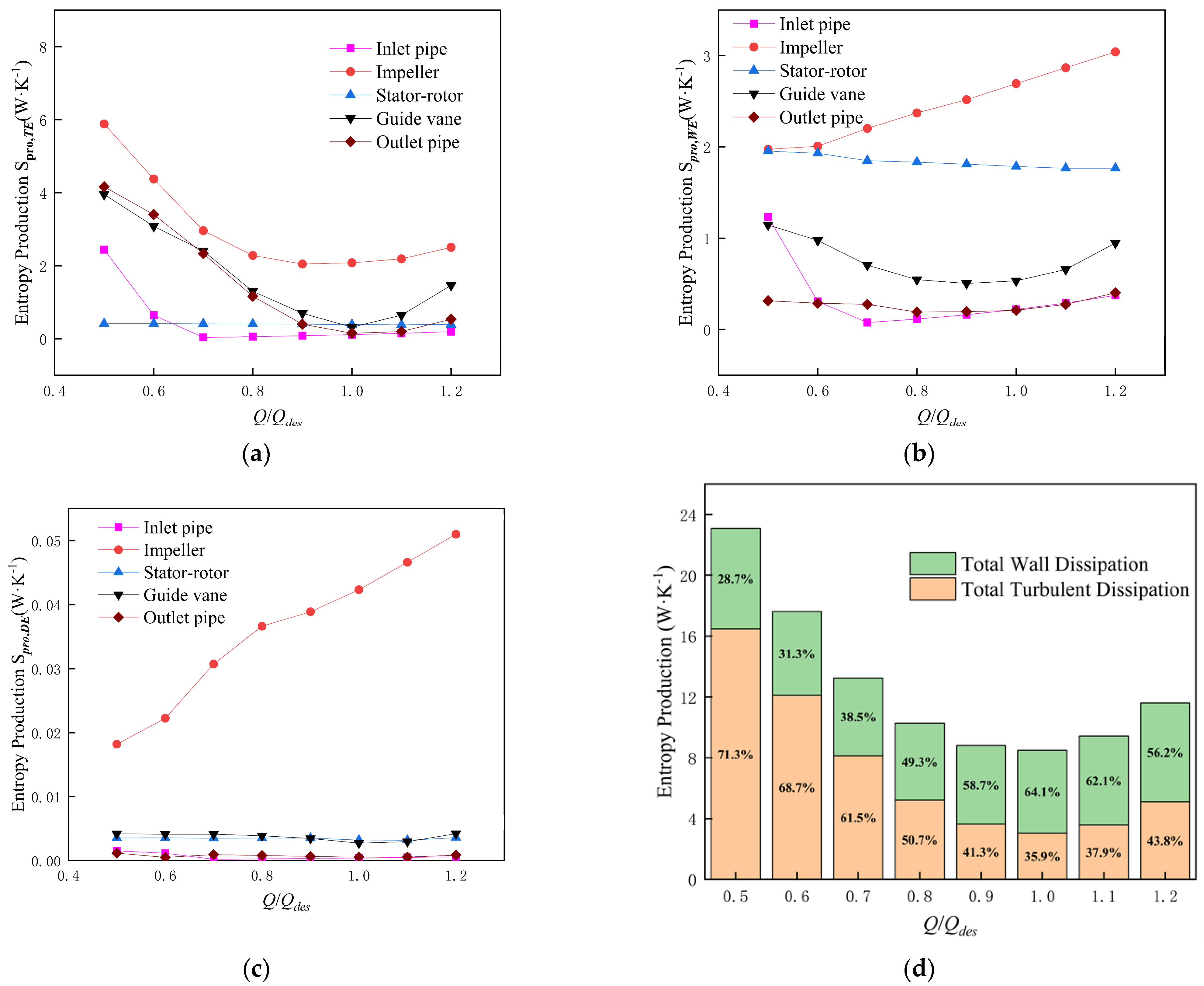 Jmse 11 00895 g008 Jmse 11 00895 g008