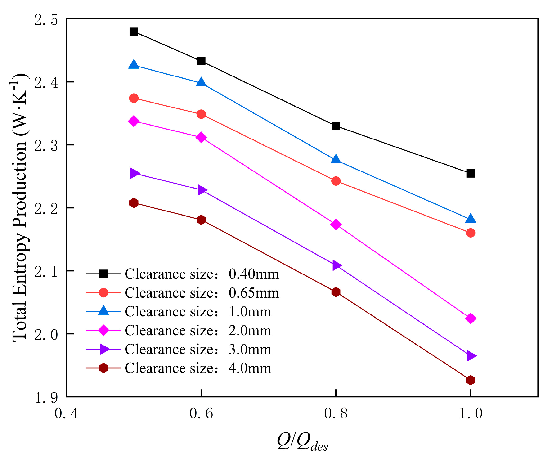 Jmse 11 00895 g016 Jmse 11 00895 g016