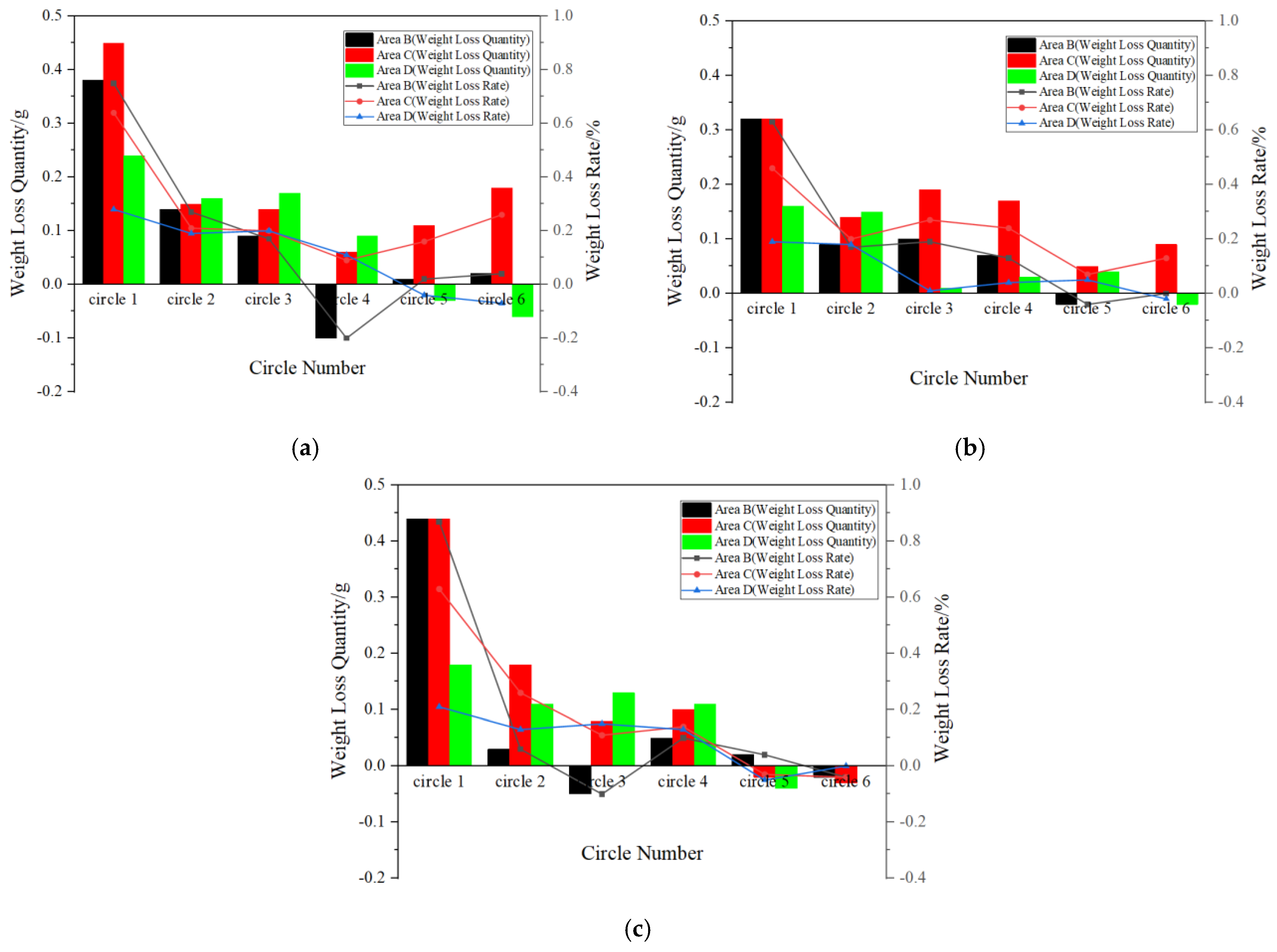 Jmse 11 00896 g007 Jmse 11 00896 g007