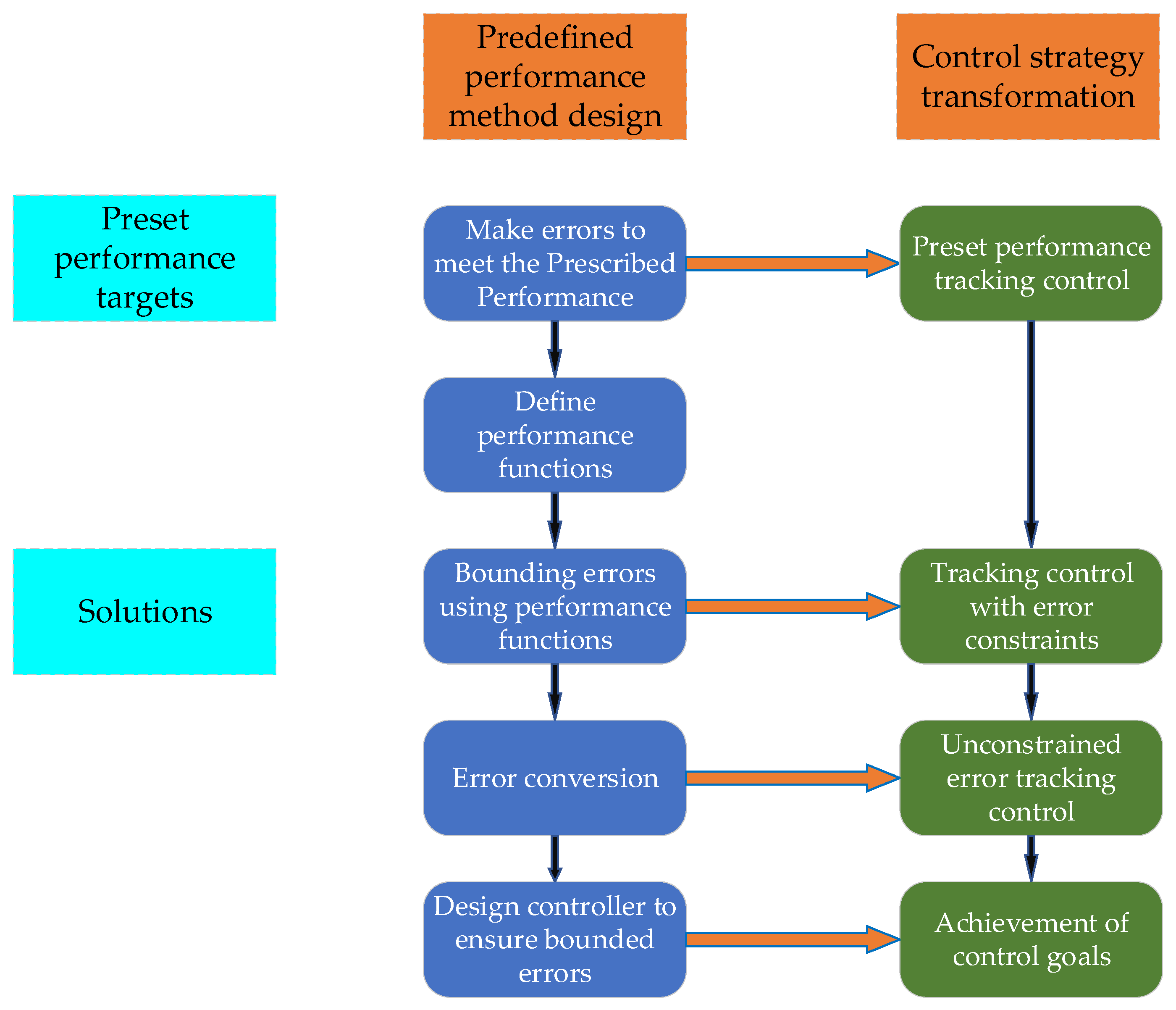 Jmse 11 00897 g003 Jmse 11 00897 g003
