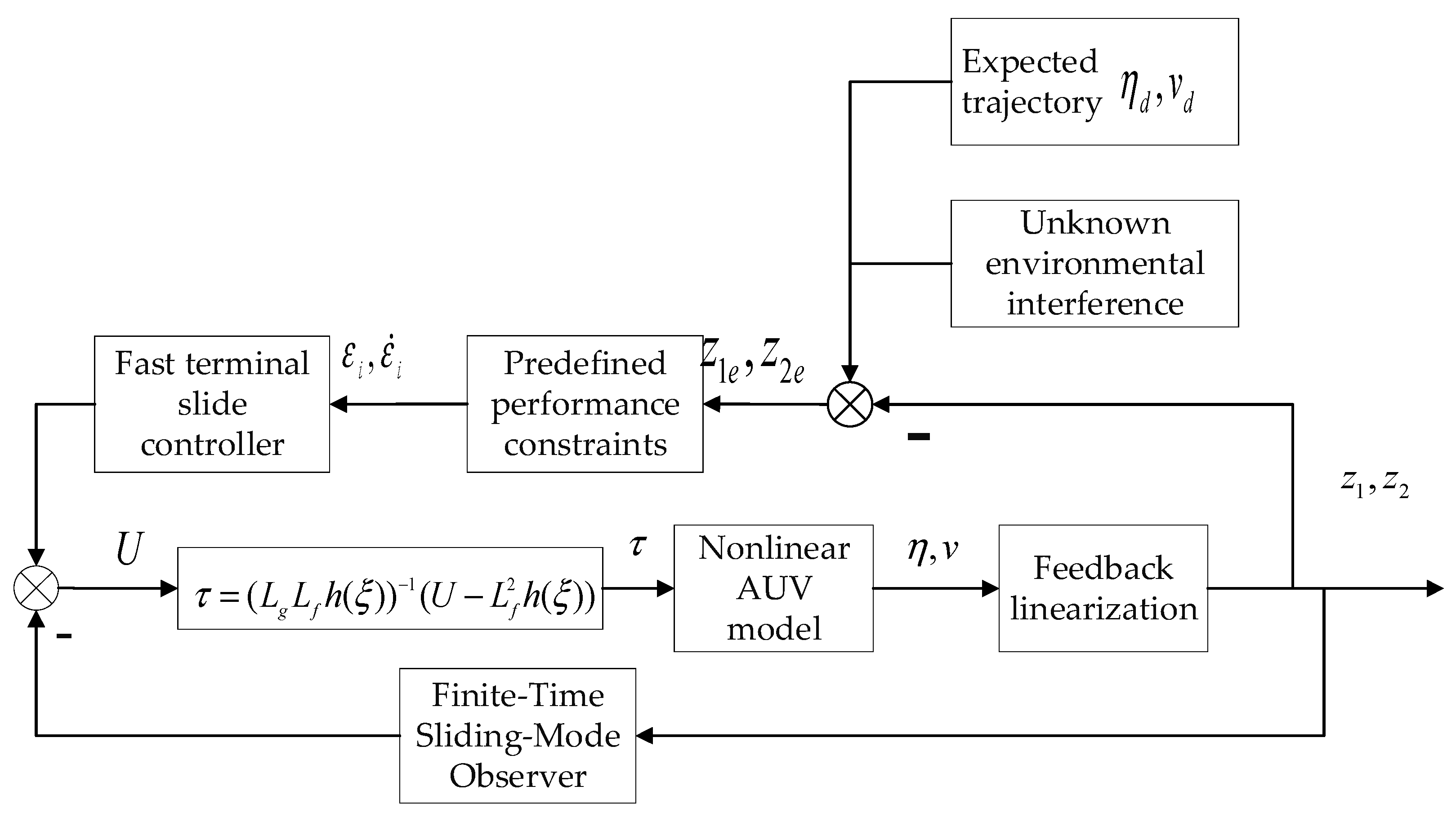 Jmse 11 00897 g005 Jmse 11 00897 g005