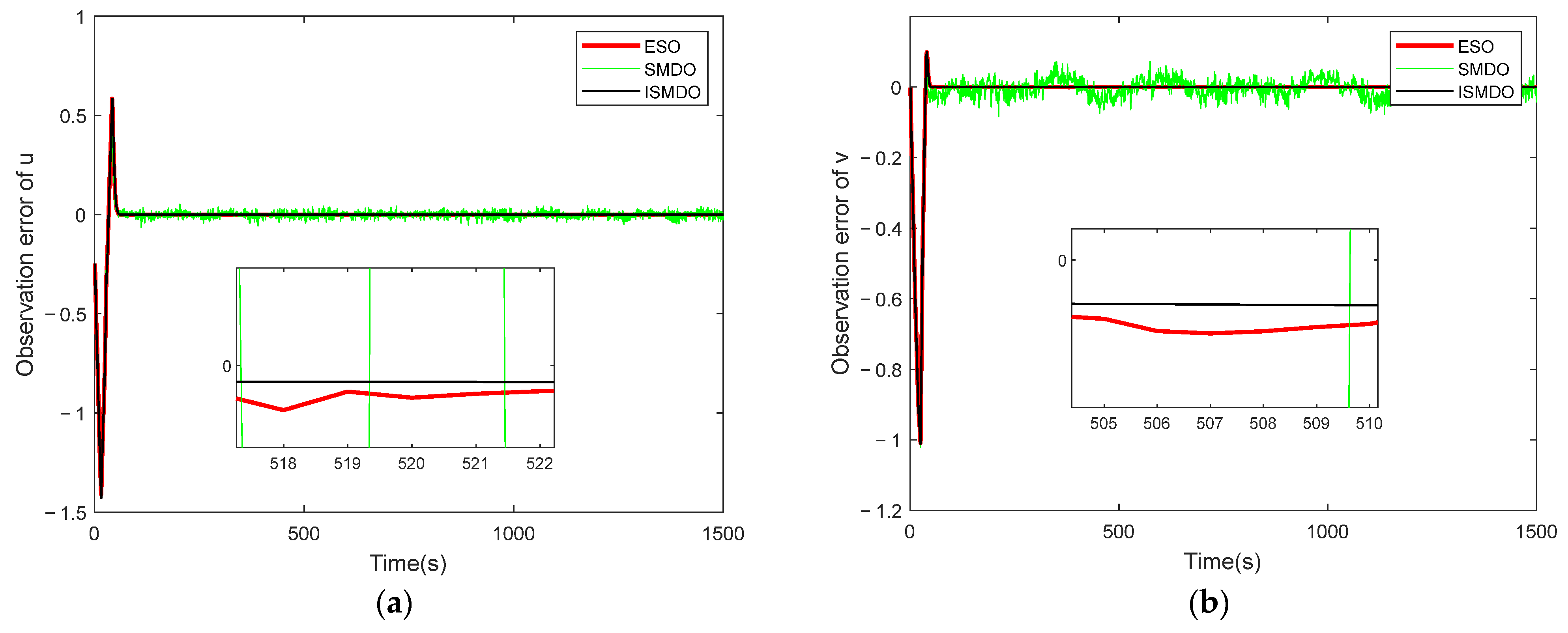 Jmse 11 00897 g006a Jmse 11 00897 g006a