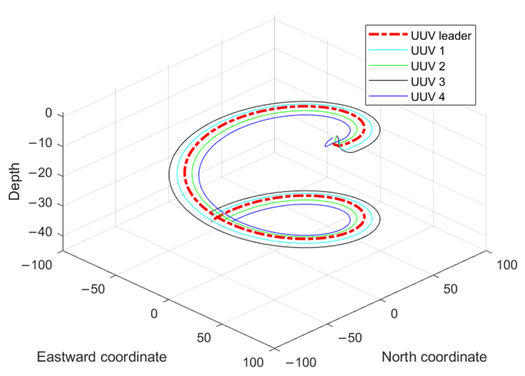Jmse 11 00897 g011 Jmse 11 00897 g011