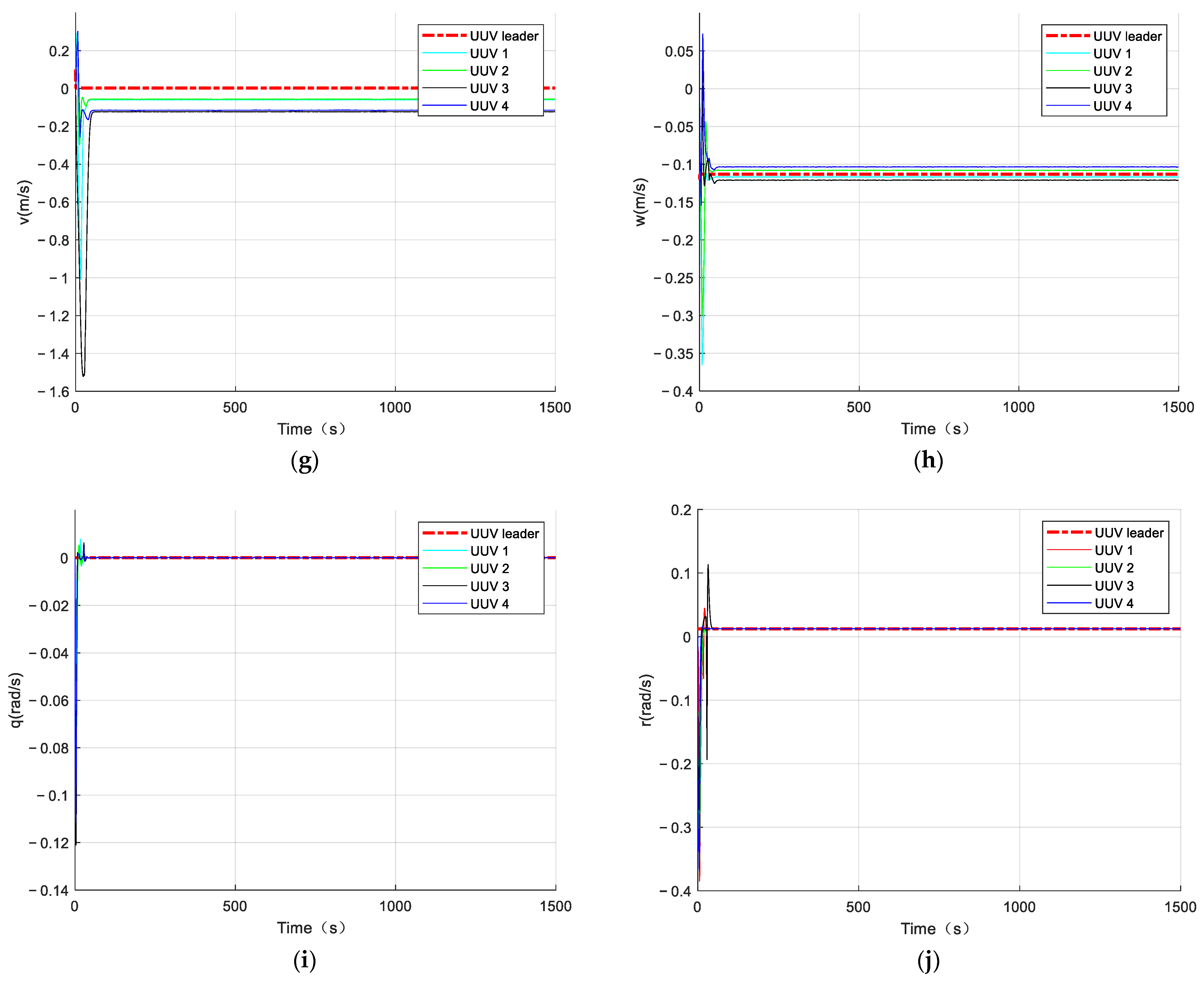 Jmse 11 00897 g012b Jmse 11 00897 g012b