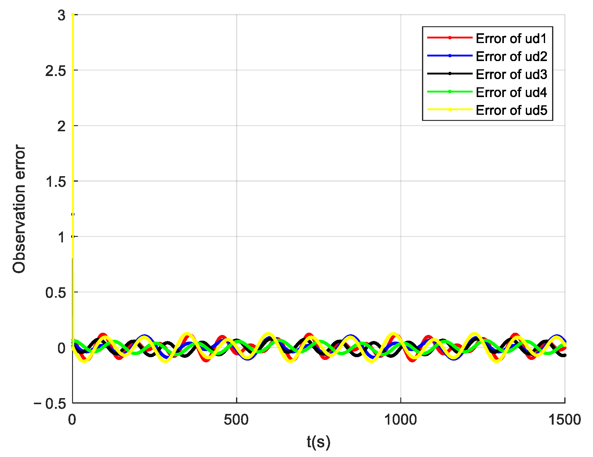 Jmse 11 00897 g015 Jmse 11 00897 g015