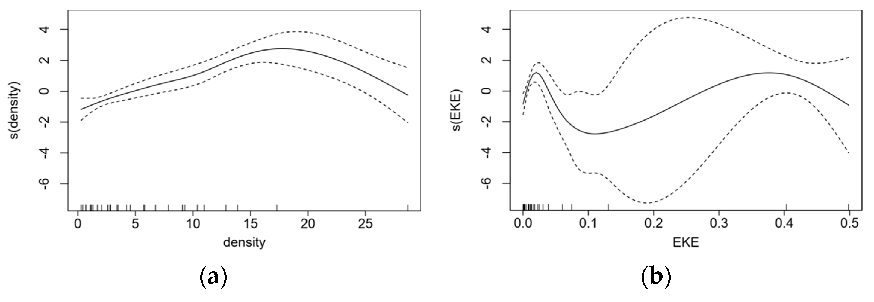 Jmse 11 00898 g003 Jmse 11 00898 g003