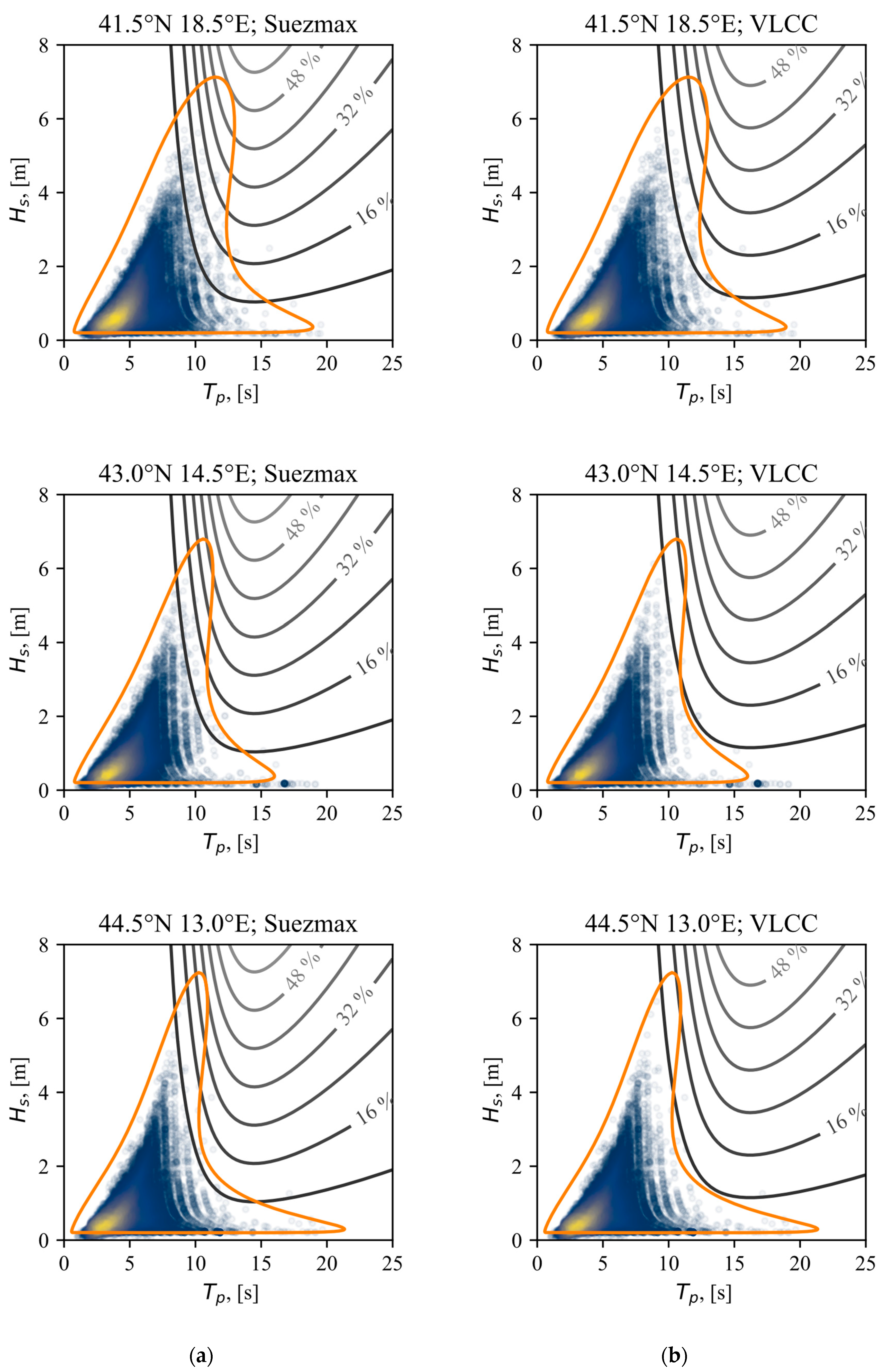 Jmse 11 00899 g004 Jmse 11 00899 g004