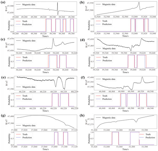 A Multi-Task Learning for Submarine Cable Magnetic Anomaly