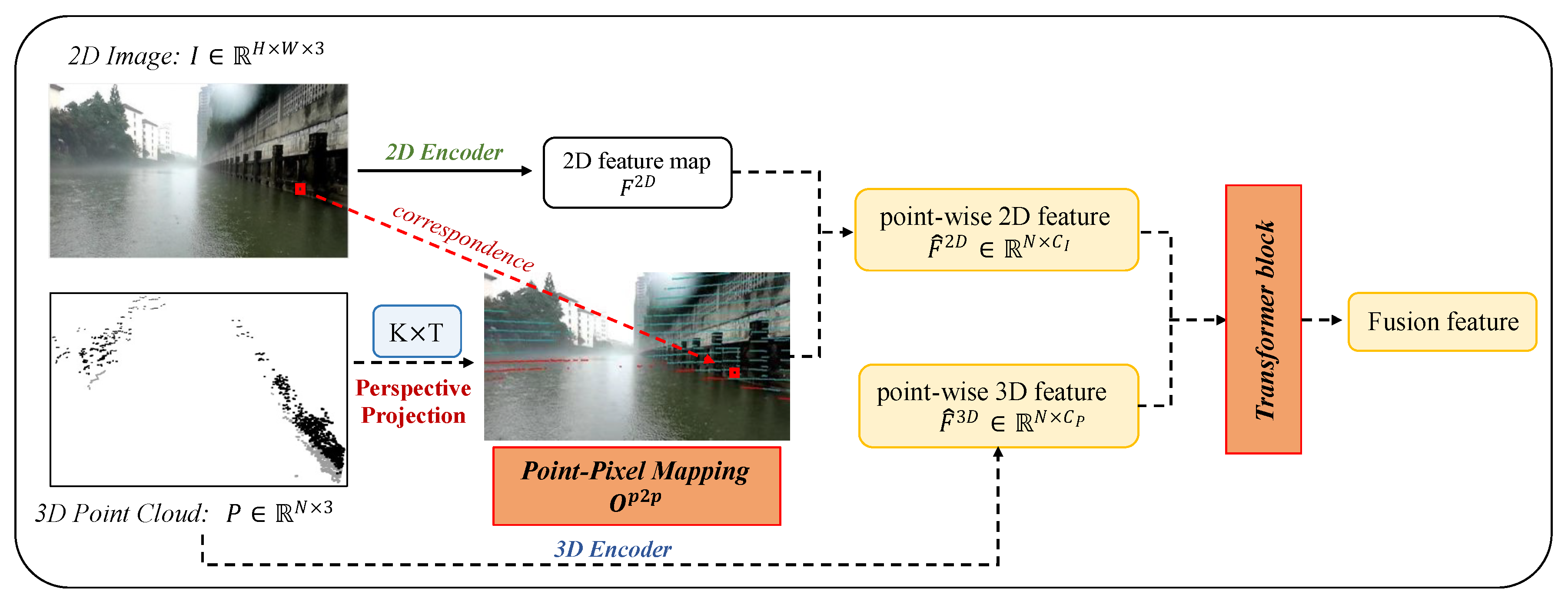 Jmse 11 00901 g003 Jmse 11 00901 g003