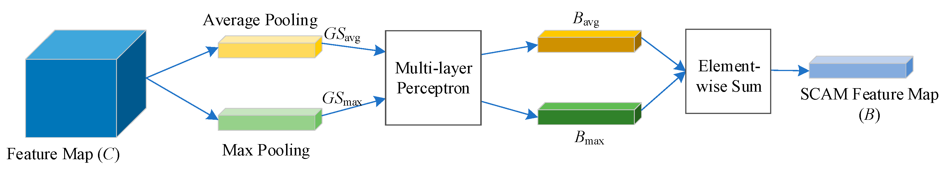 JMSE | Free Full-Text | An Effective Multi-Layer Attention Network for ...