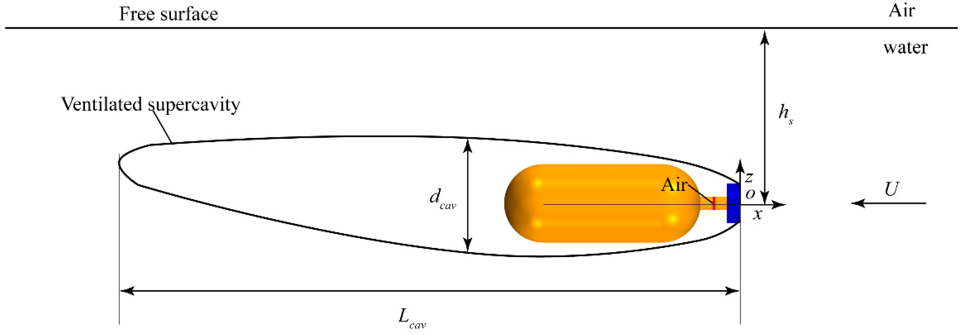 Jmse 11 00912 g004 Jmse 11 00912 g004