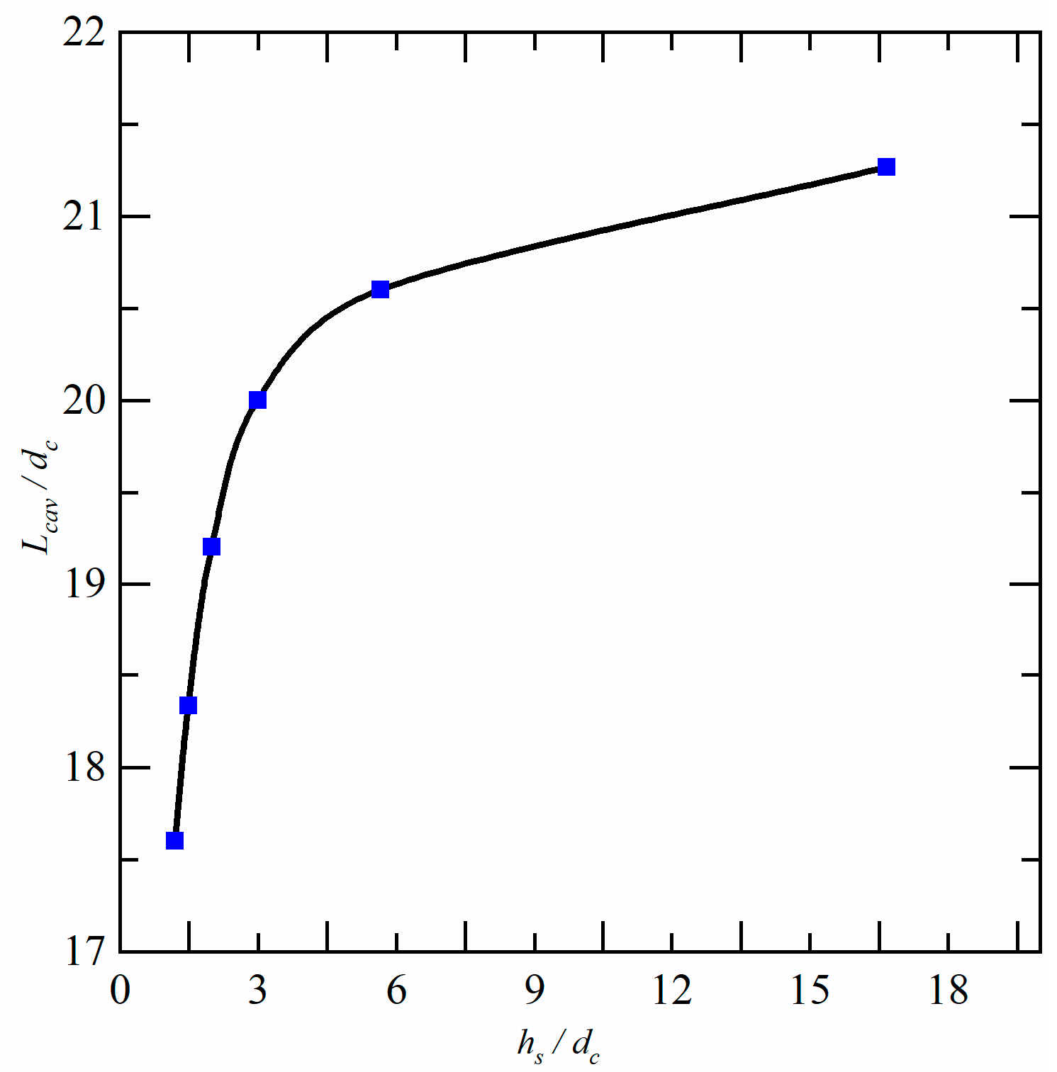Jmse 11 00912 g011 Jmse 11 00912 g011