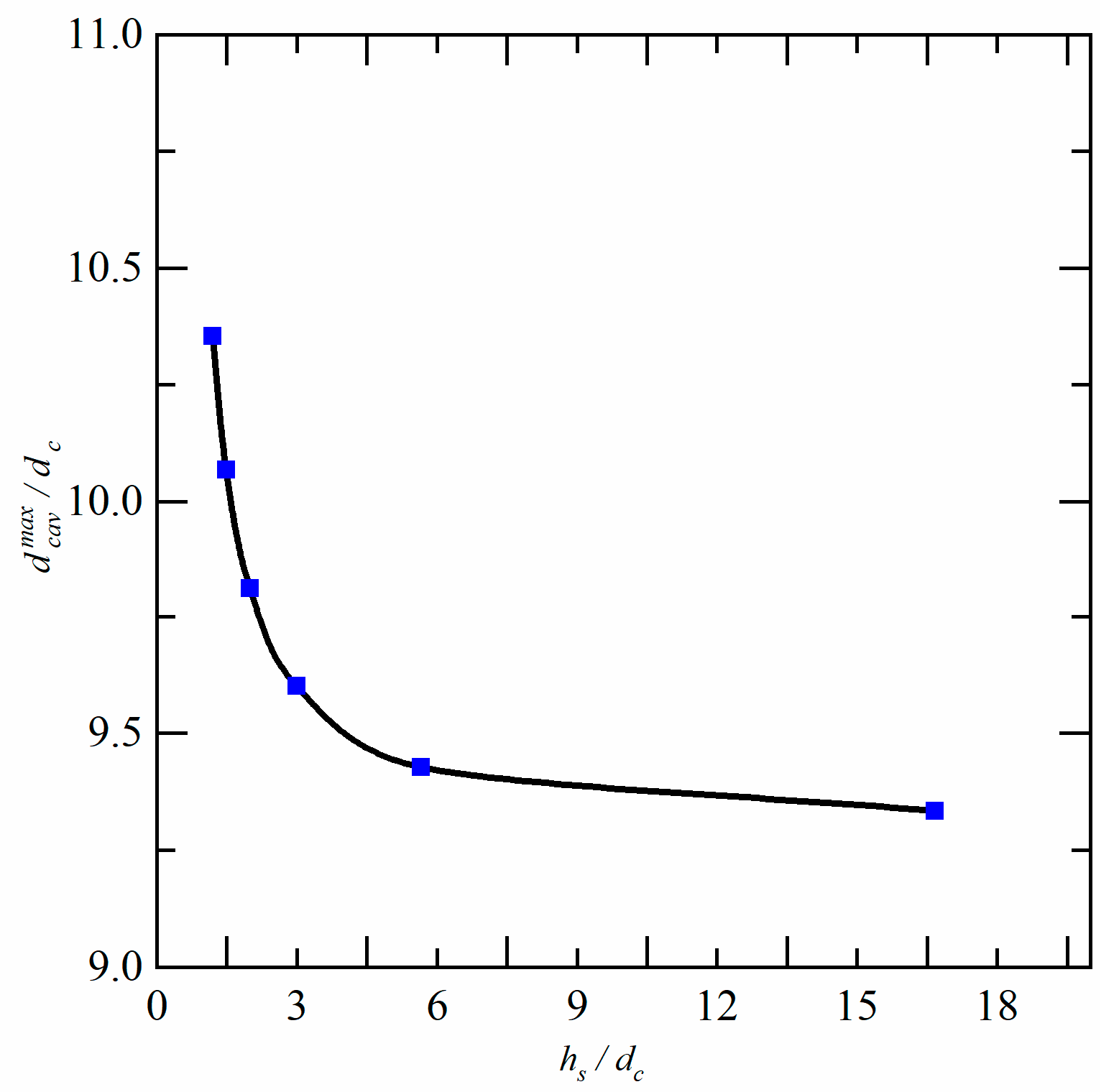 Jmse 11 00912 g012 Jmse 11 00912 g012
