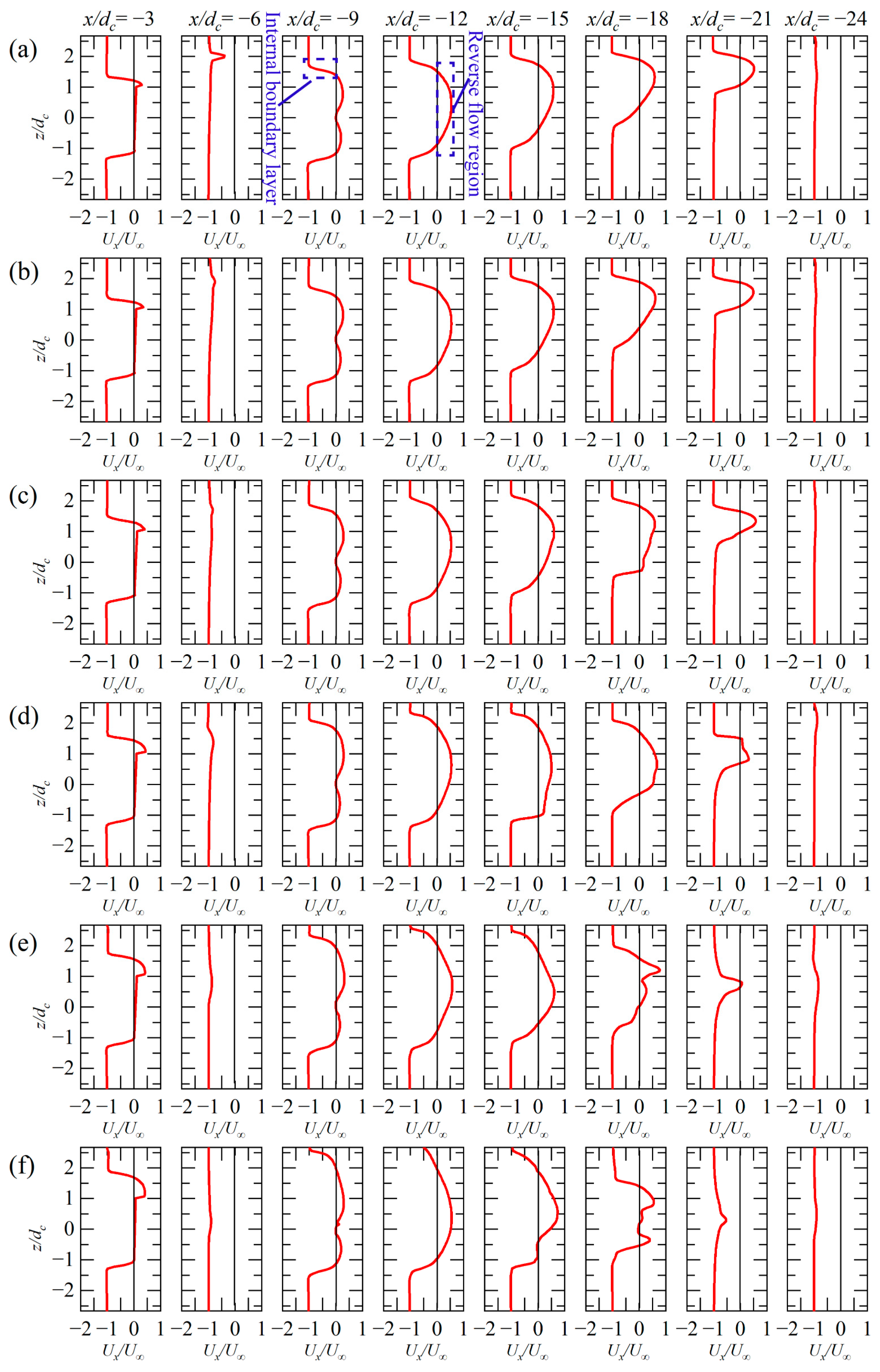 Jmse 11 00912 g015 Jmse 11 00912 g015