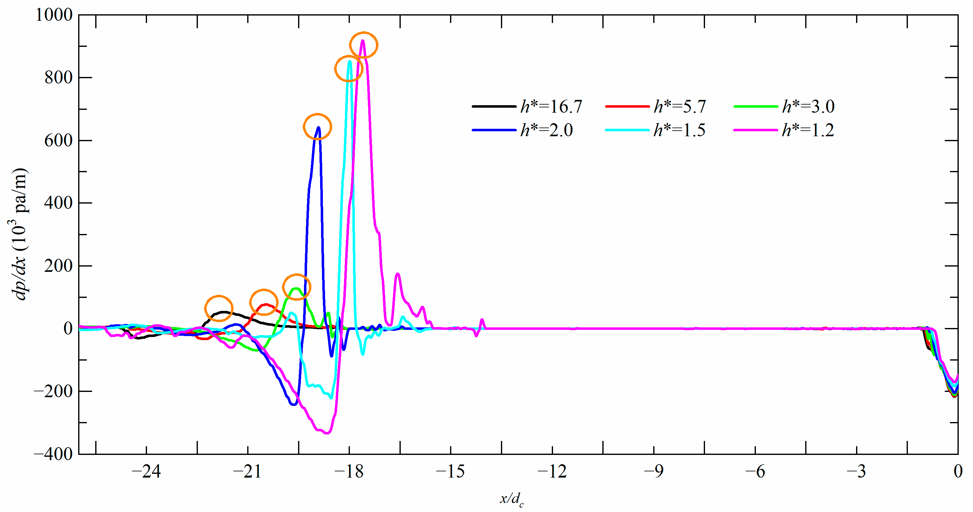Jmse 11 00912 g018 Jmse 11 00912 g018