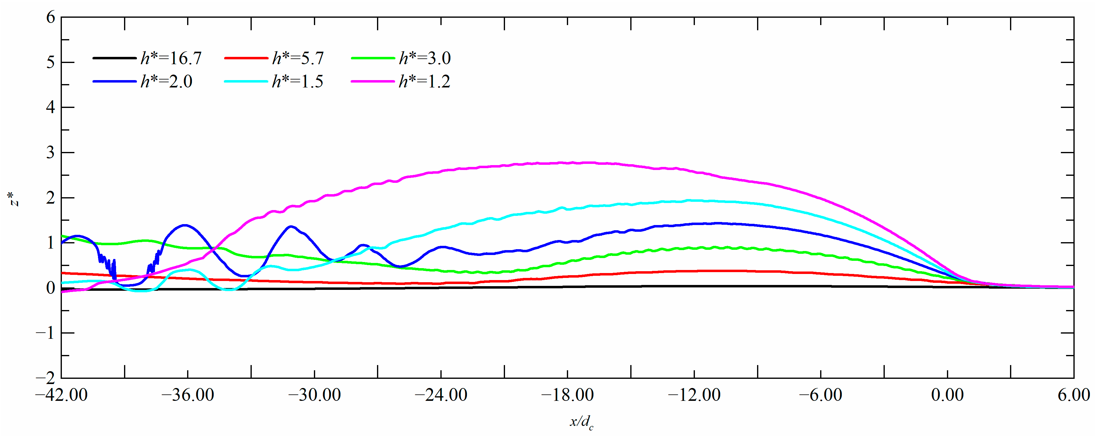 Jmse 11 00912 g021 Jmse 11 00912 g021