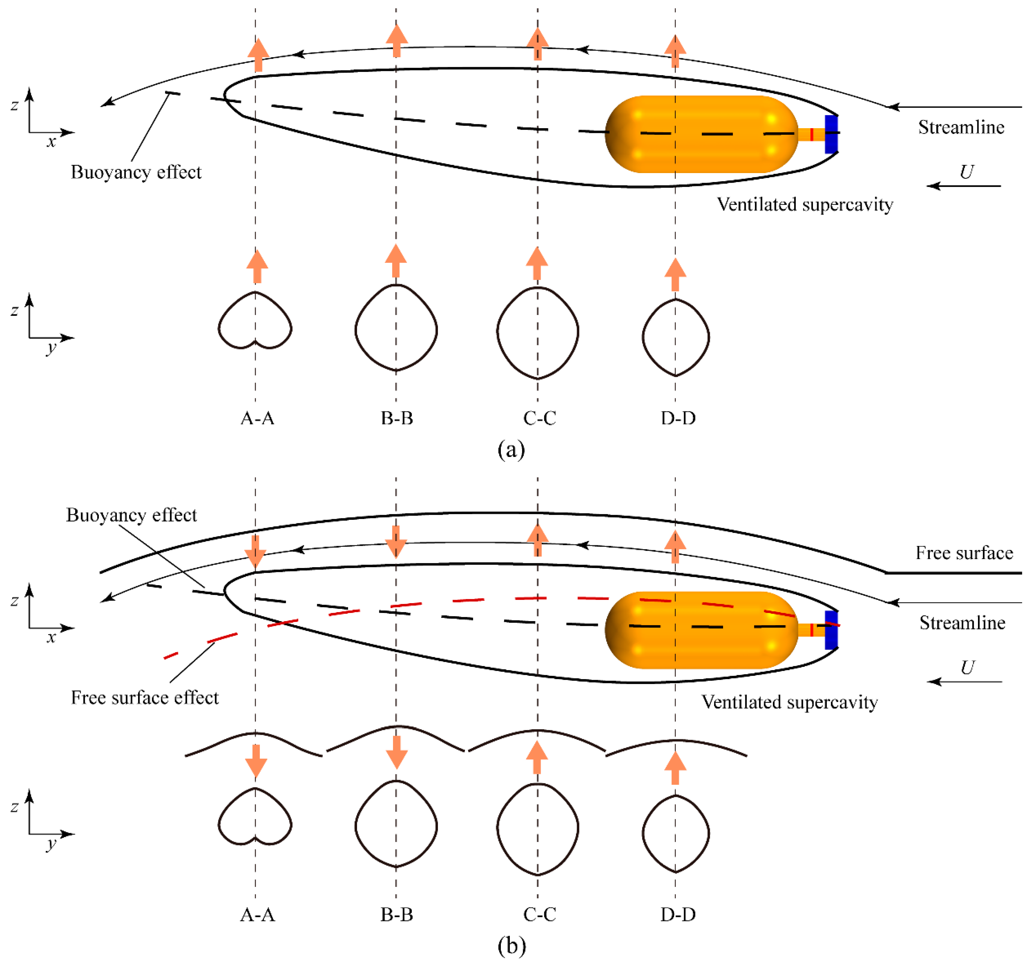 Jmse 11 00912 g024 Jmse 11 00912 g024
