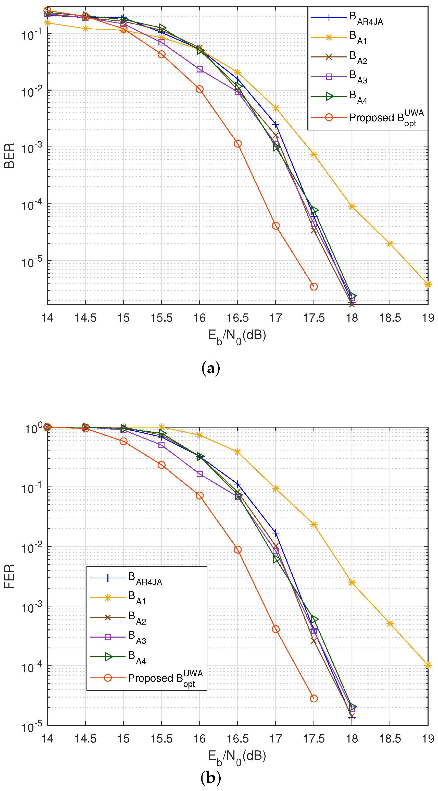 Jmse 11 00914 g003 Jmse 11 00914 g003